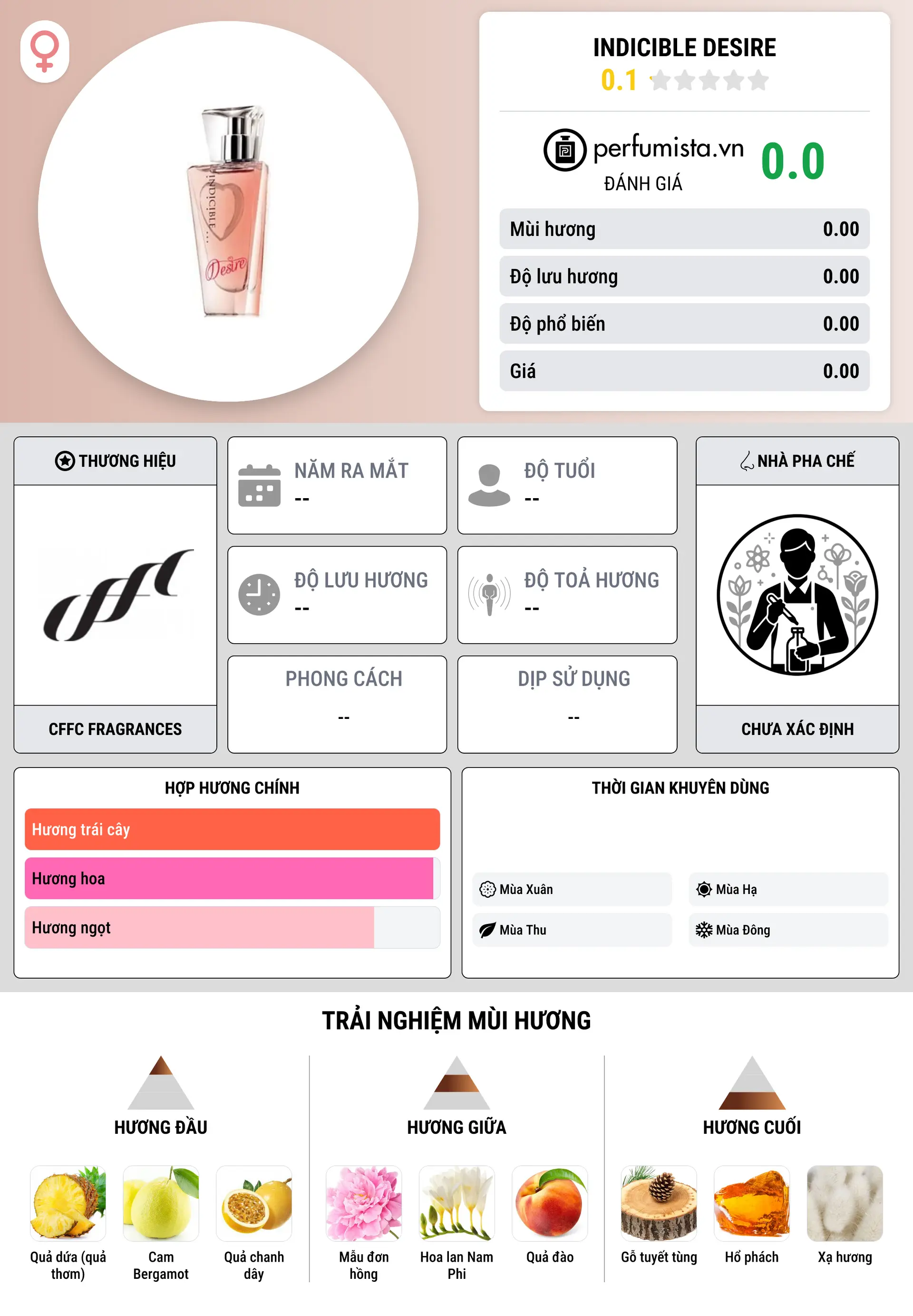 Thông tin chi tiết Indicible Desire