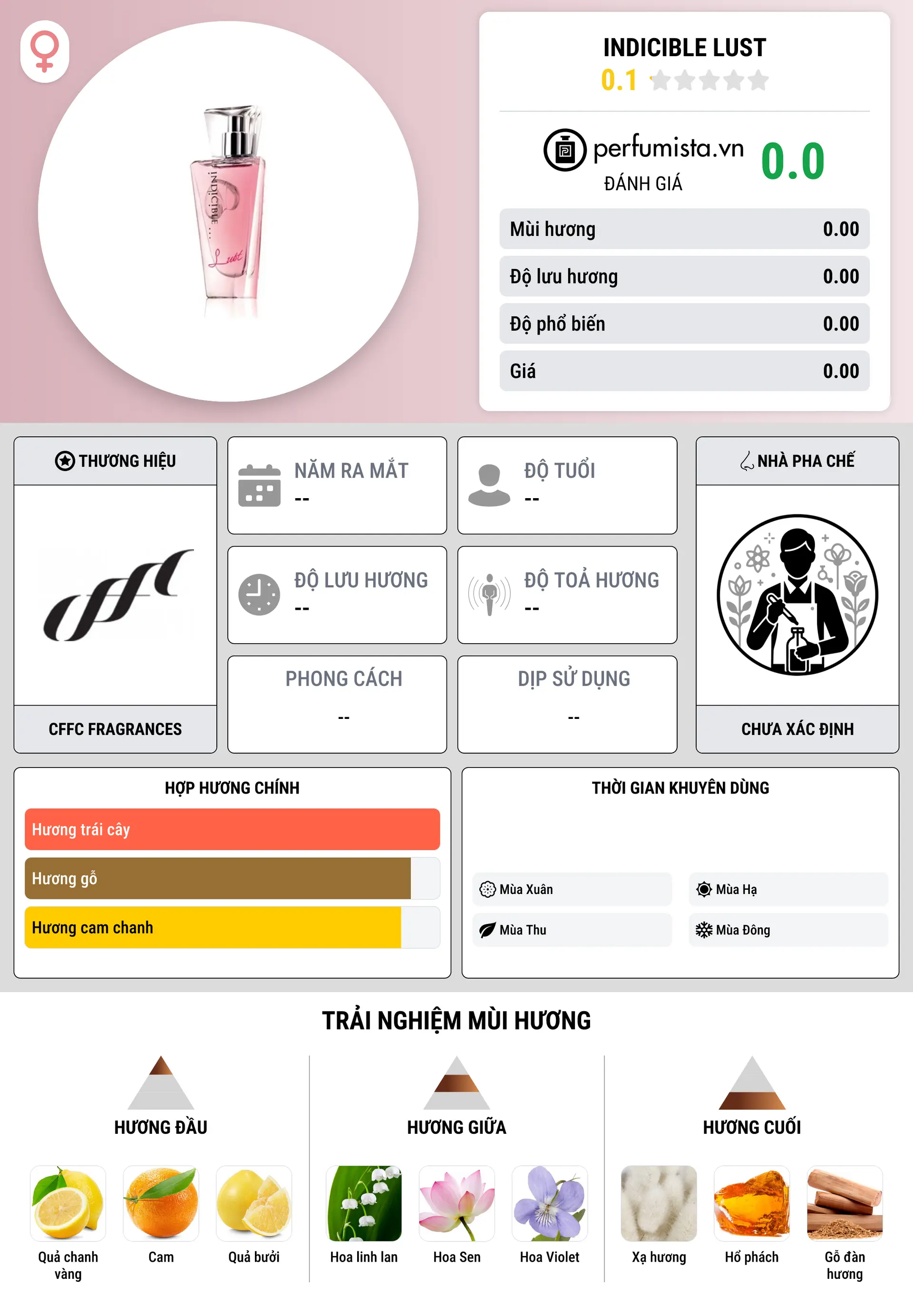 Thông tin chi tiết Indicible Lust