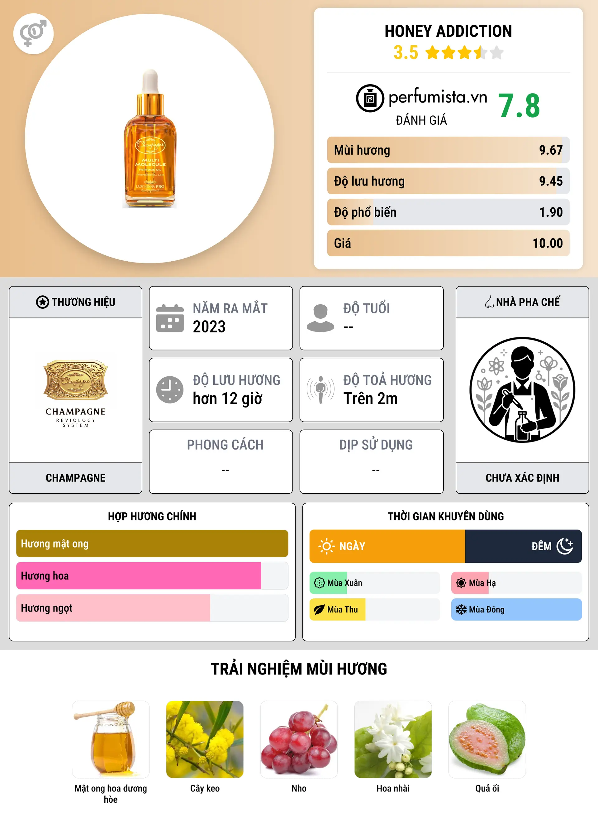 Thông tin chi tiết Honey addiction