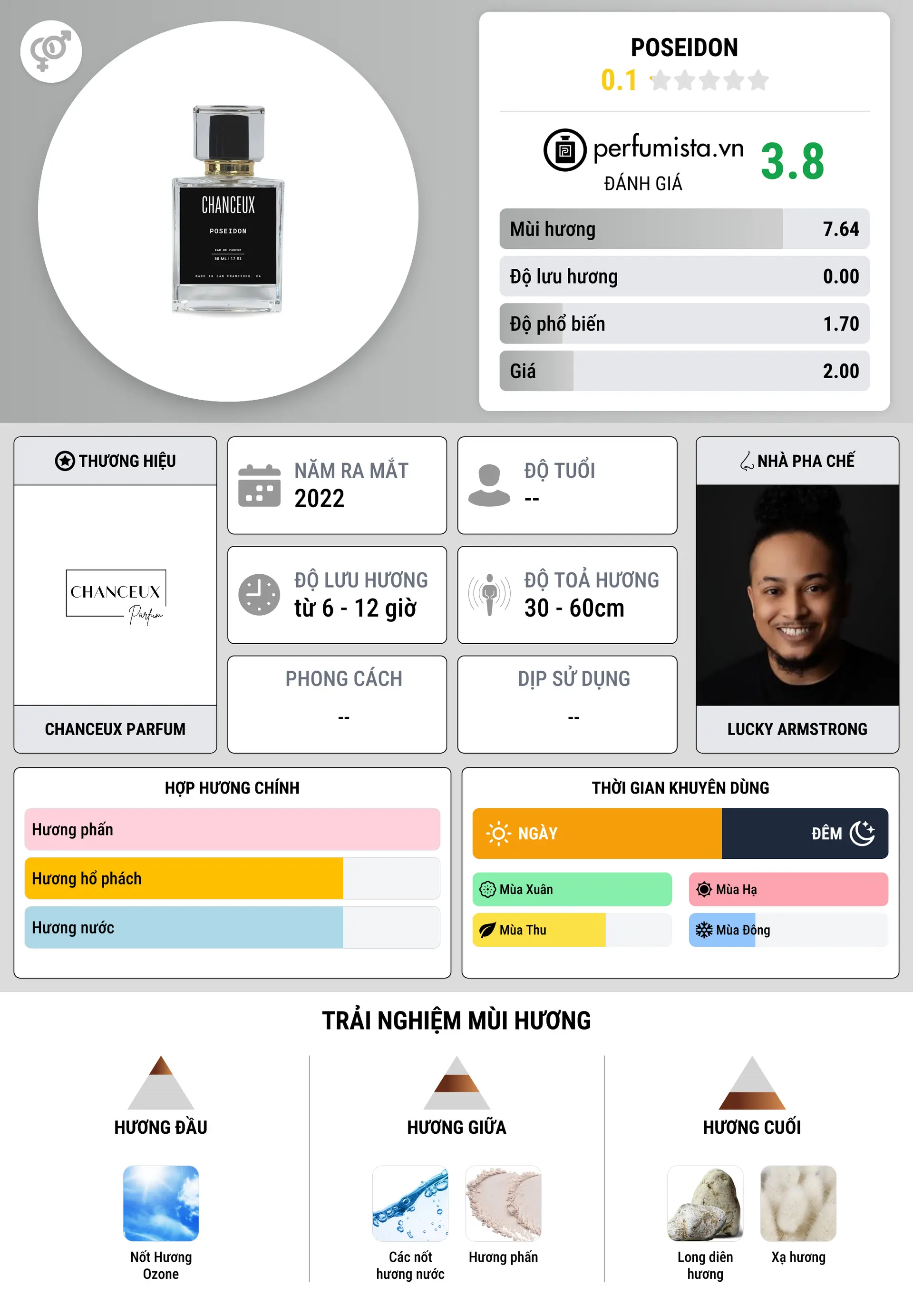 Thông tin chi tiết Poseidon