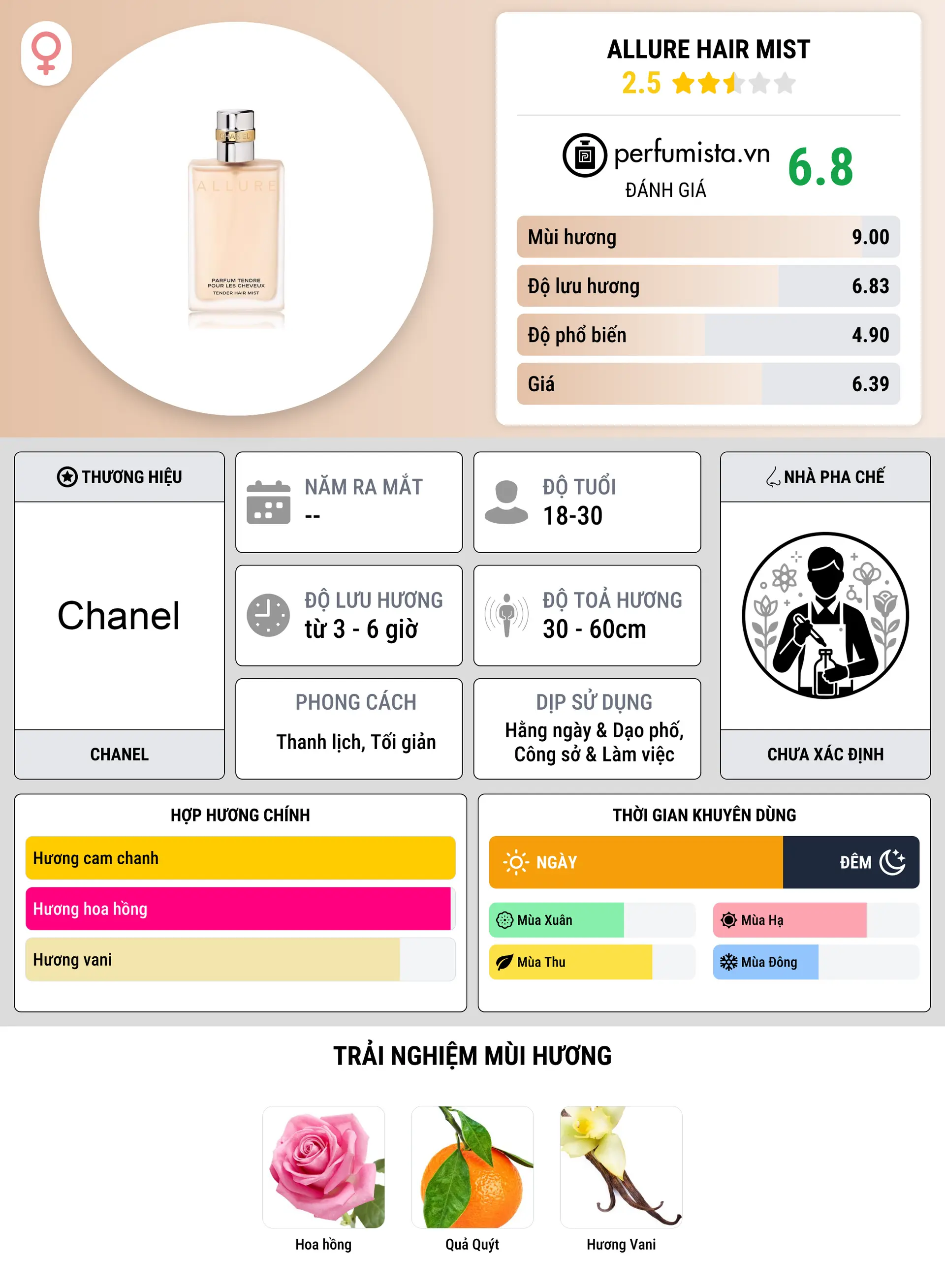 Thông tin chi tiết Allure Hair Mist