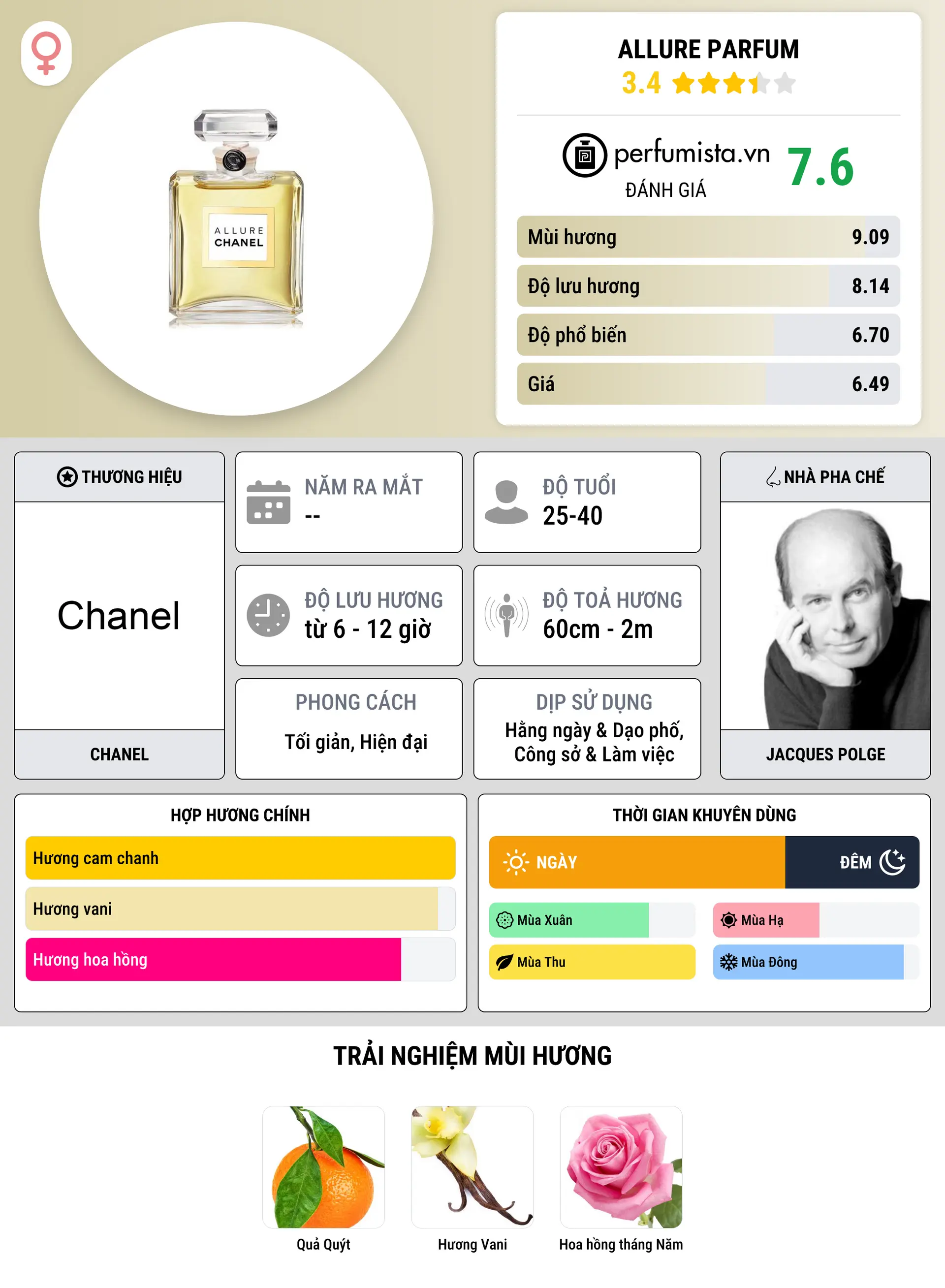 Thông tin chi tiết Allure Parfum