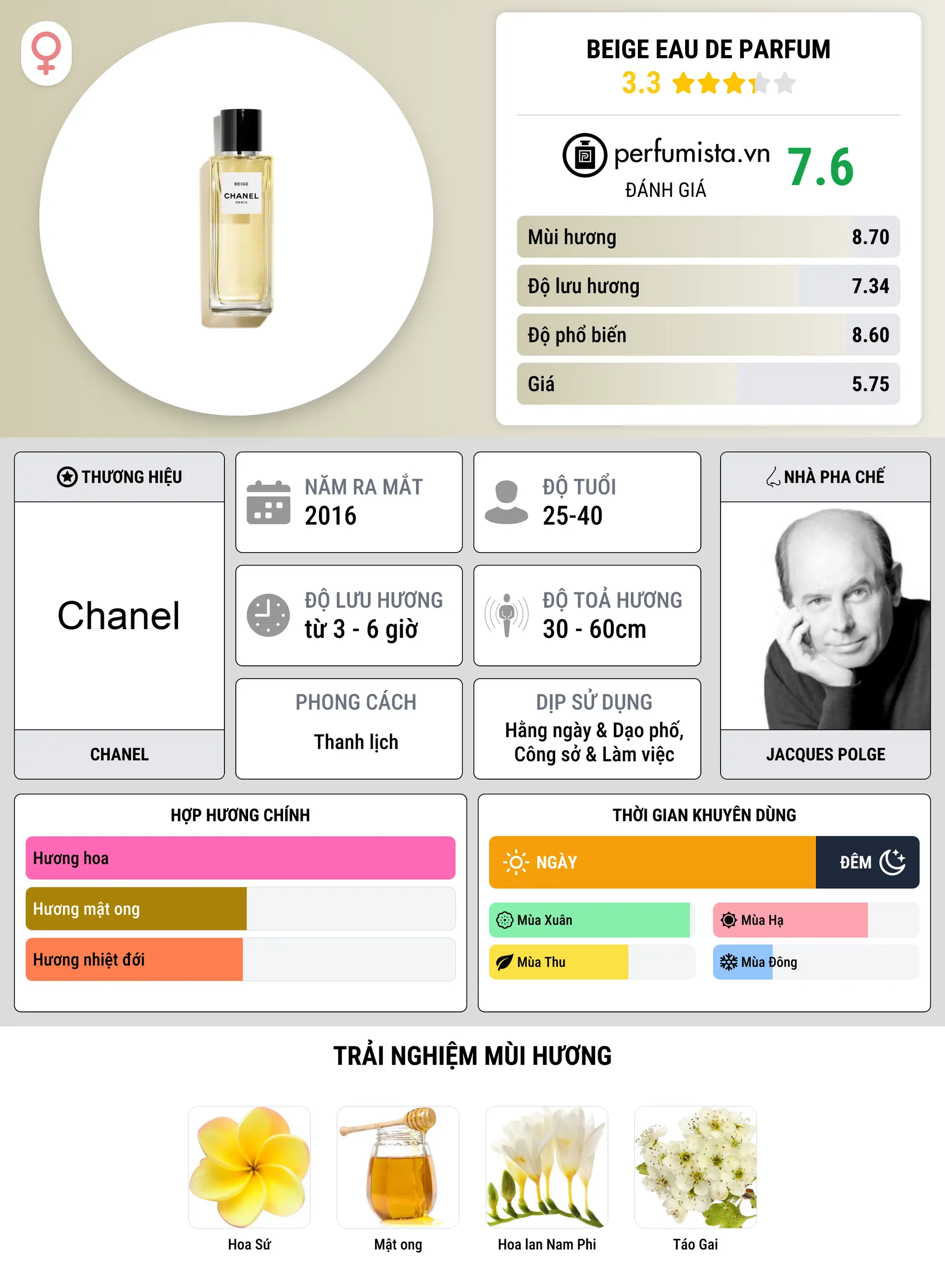 Thông tin chi tiết Beige Eau de Parfum