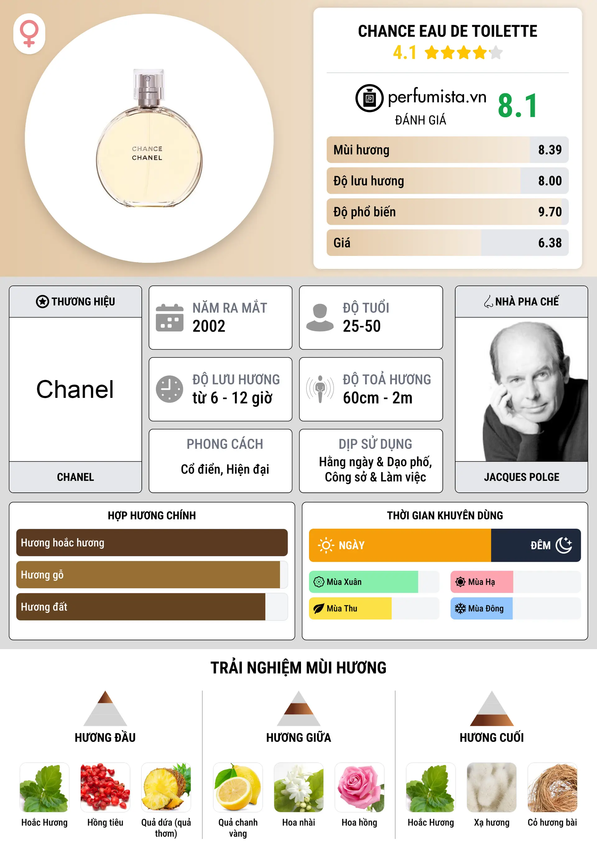Thông tin chi tiết Chance Eau de Toilette