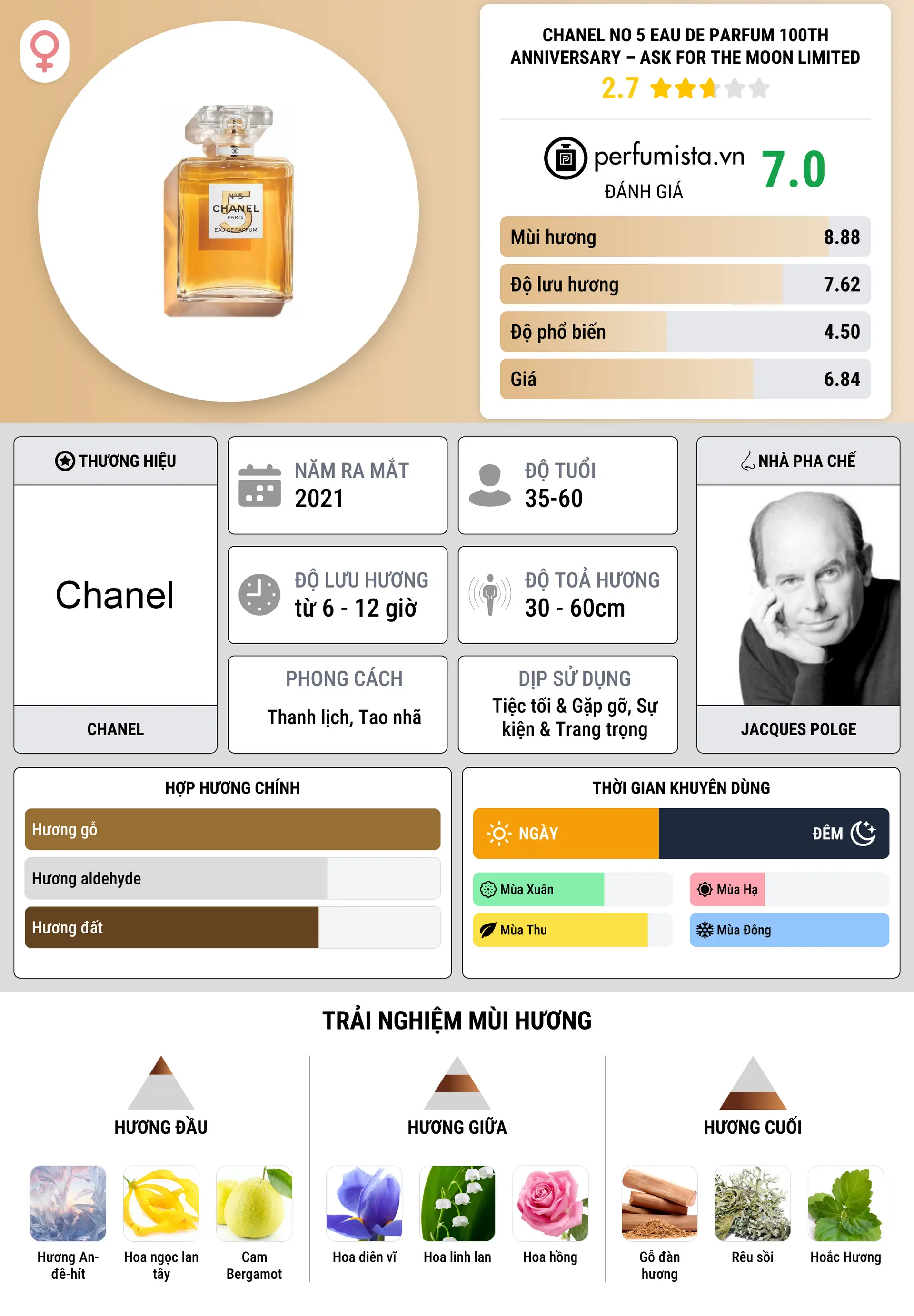 Thông tin chi tiết Chanel No 5 Eau de Parfum 100th Anniversary – Ask For The Moon Limited Edition