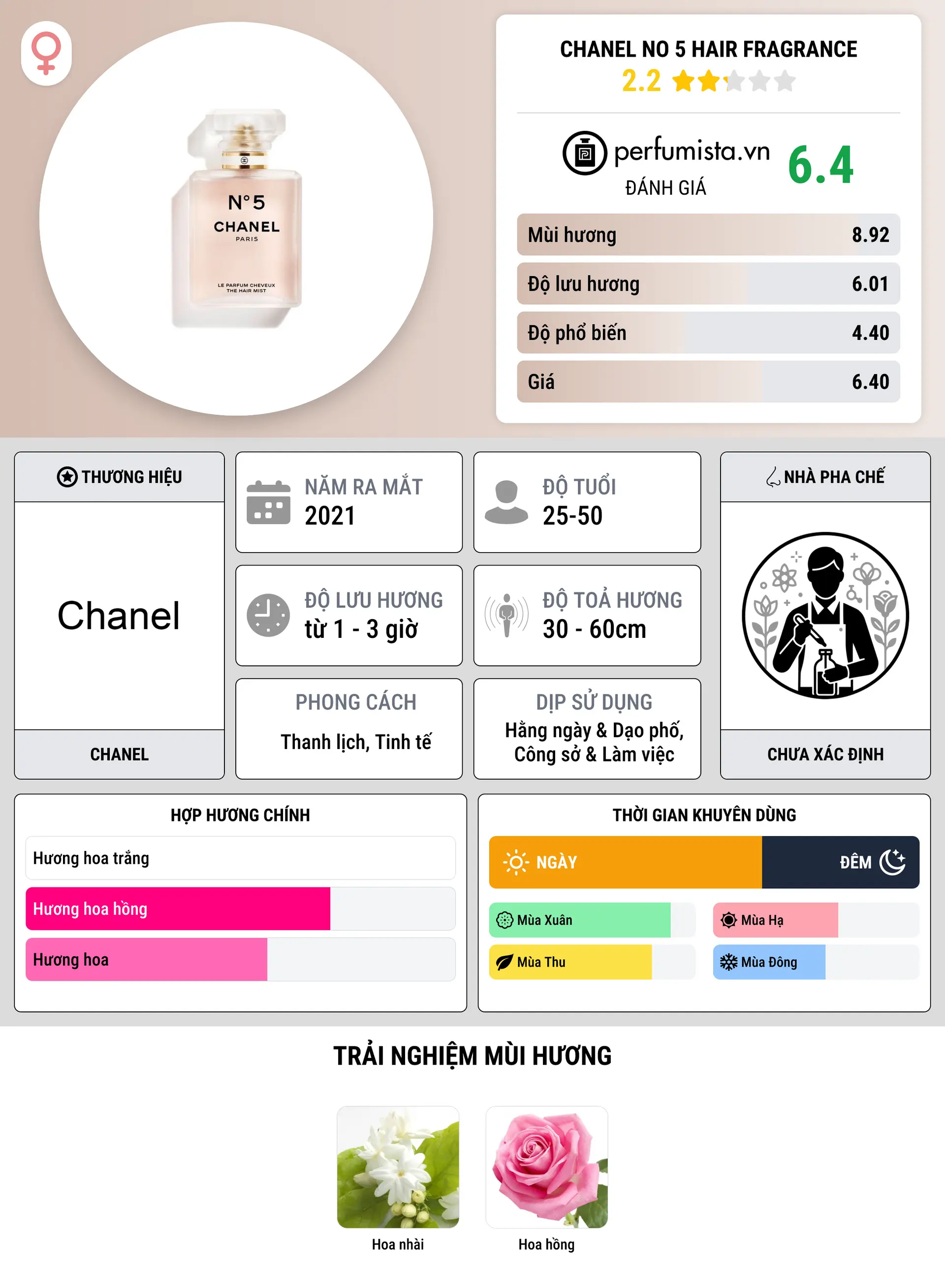 Thông tin chi tiết Chanel No 5 Hair Fragrance