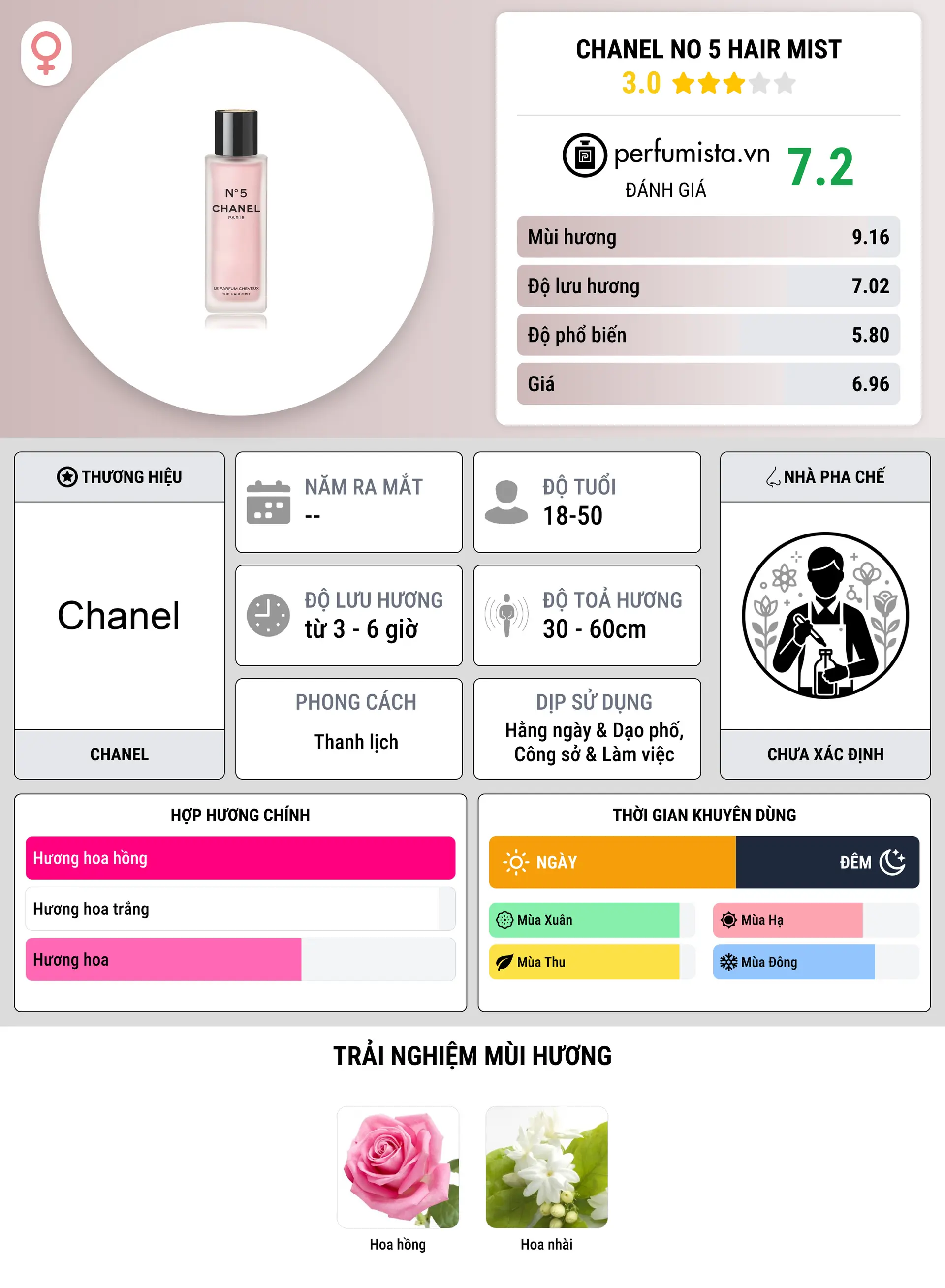 Thông tin chi tiết Chanel No 5 Hair Mist