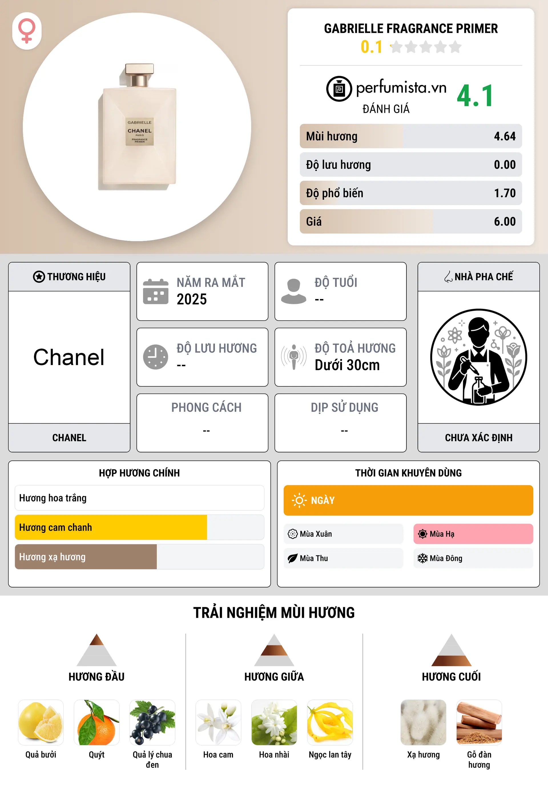 Thông tin chi tiết Gabrielle Fragrance Primer