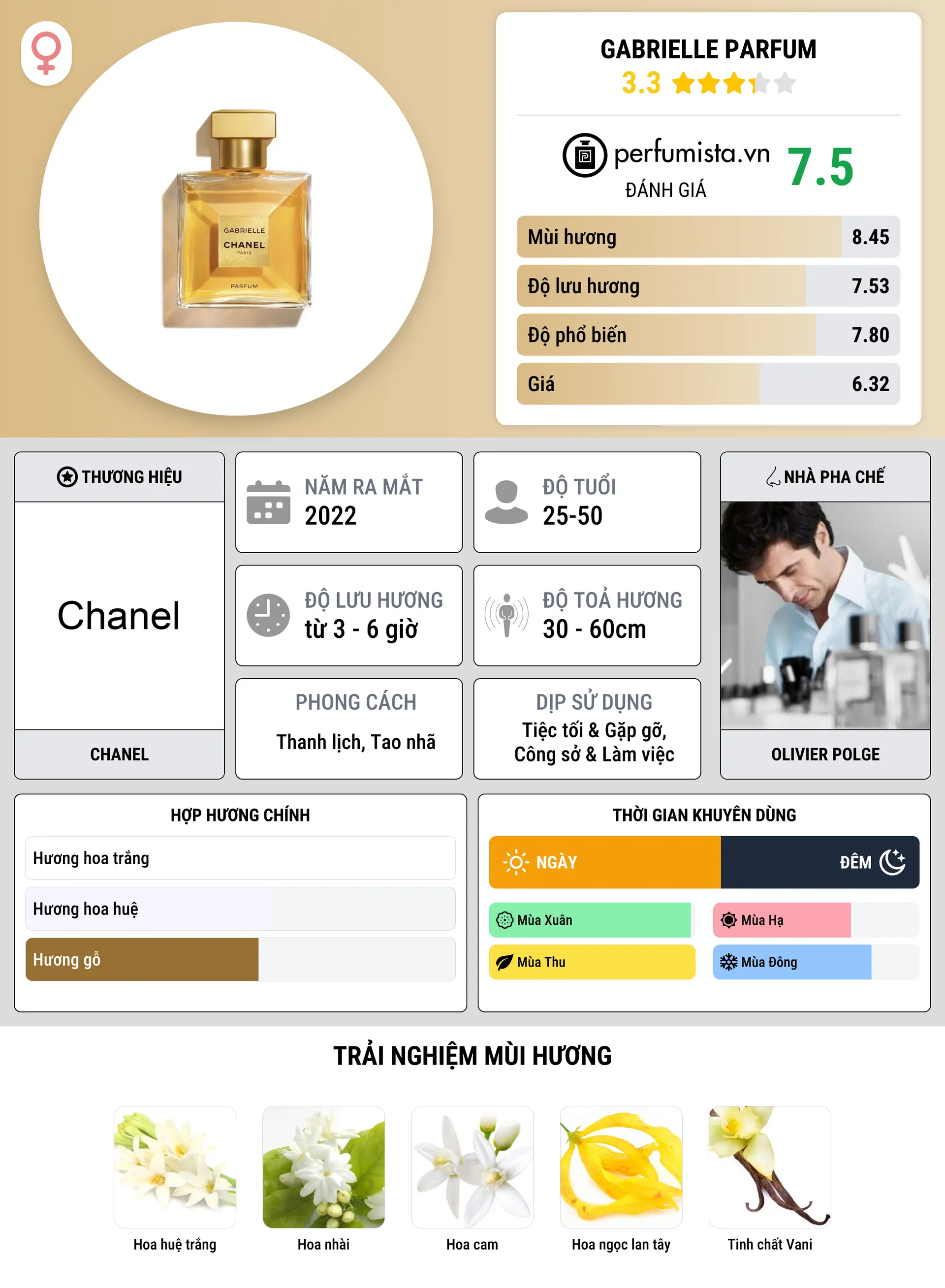 Thông tin chi tiết Gabrielle Parfum