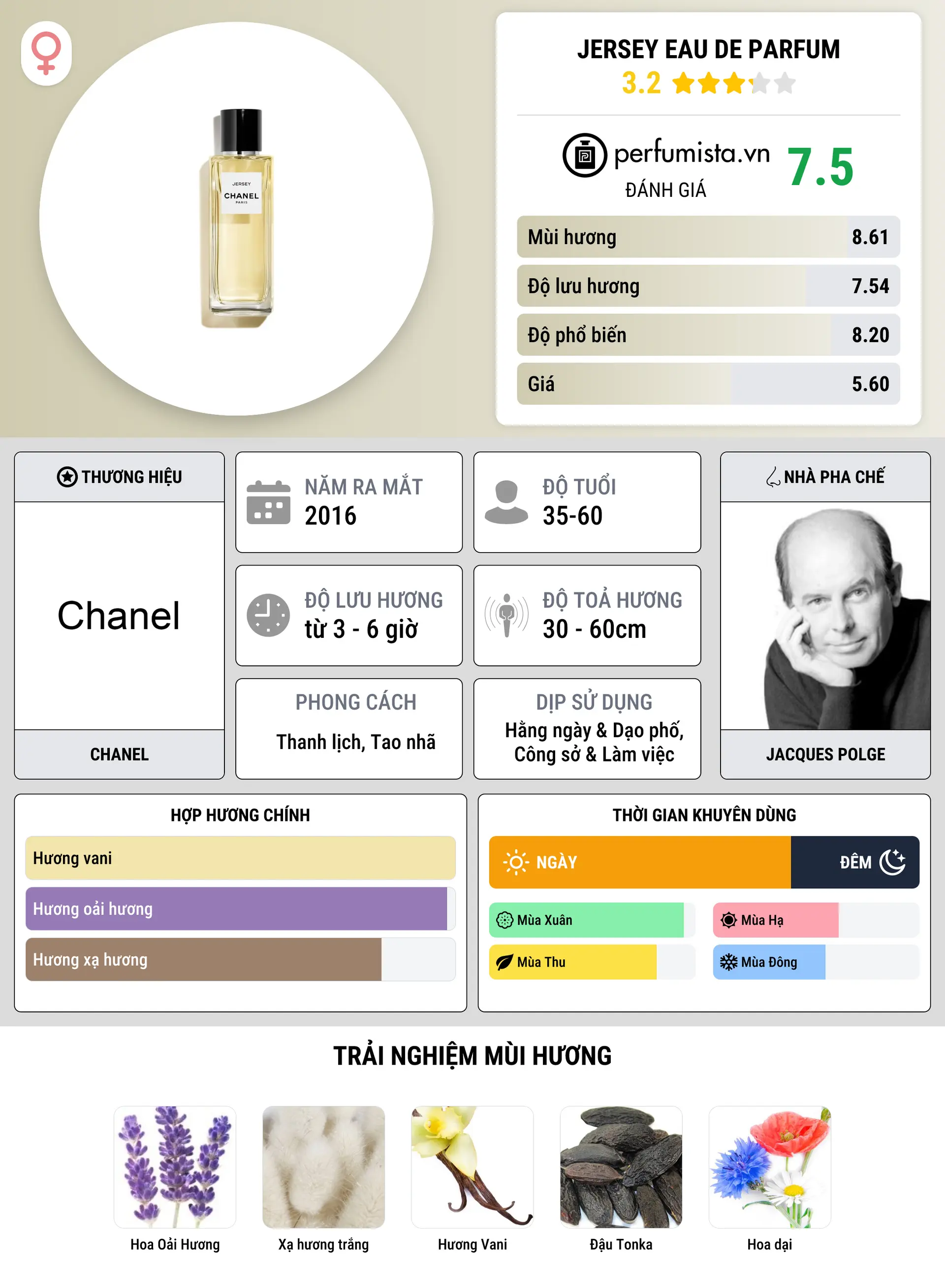 Thông tin chi tiết Jersey Eau de Parfum