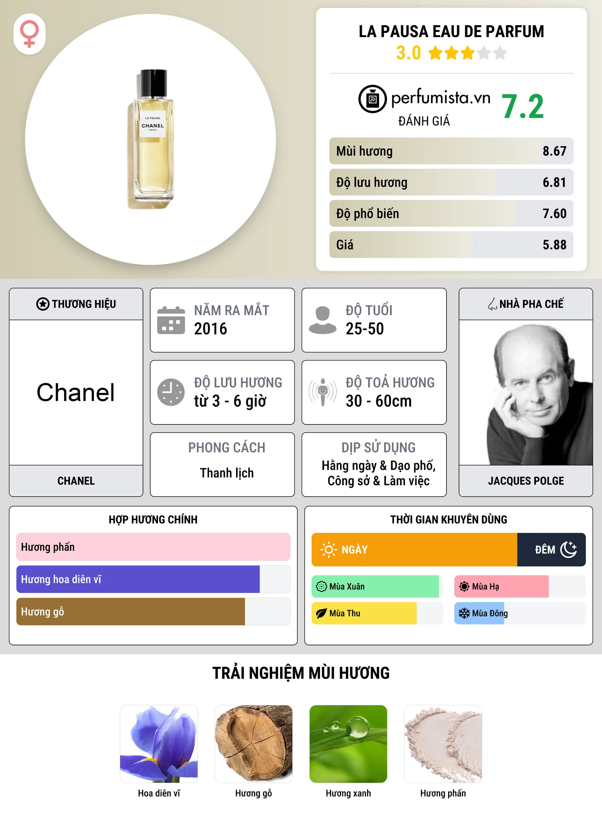 Thông tin chi tiết La Pausa Eau de Parfum