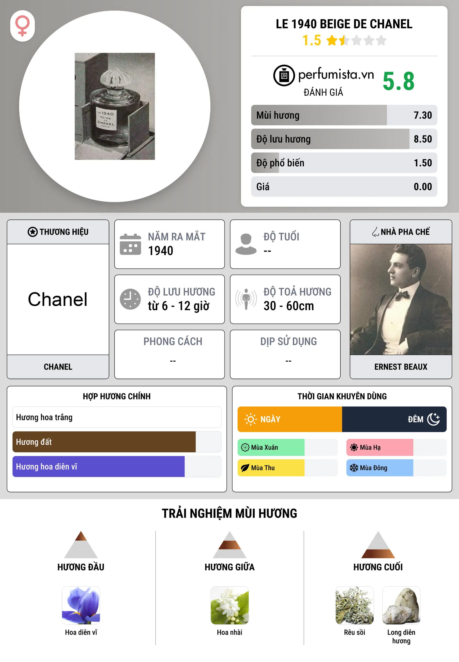 Thông tin chi tiết Le 1940 Beige de Chanel