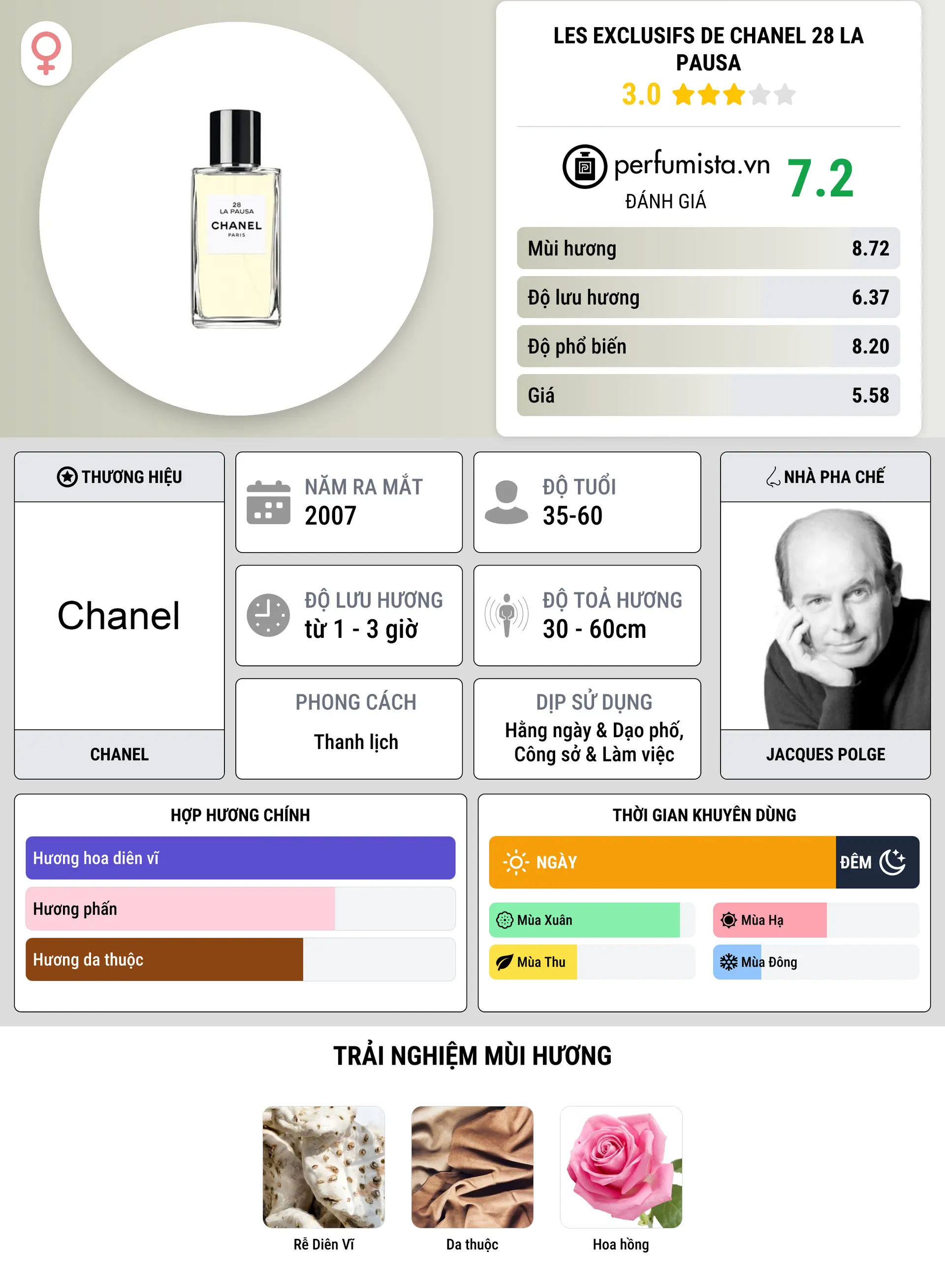 Thông tin chi tiết Les Exclusifs de Chanel 28 La Pausa