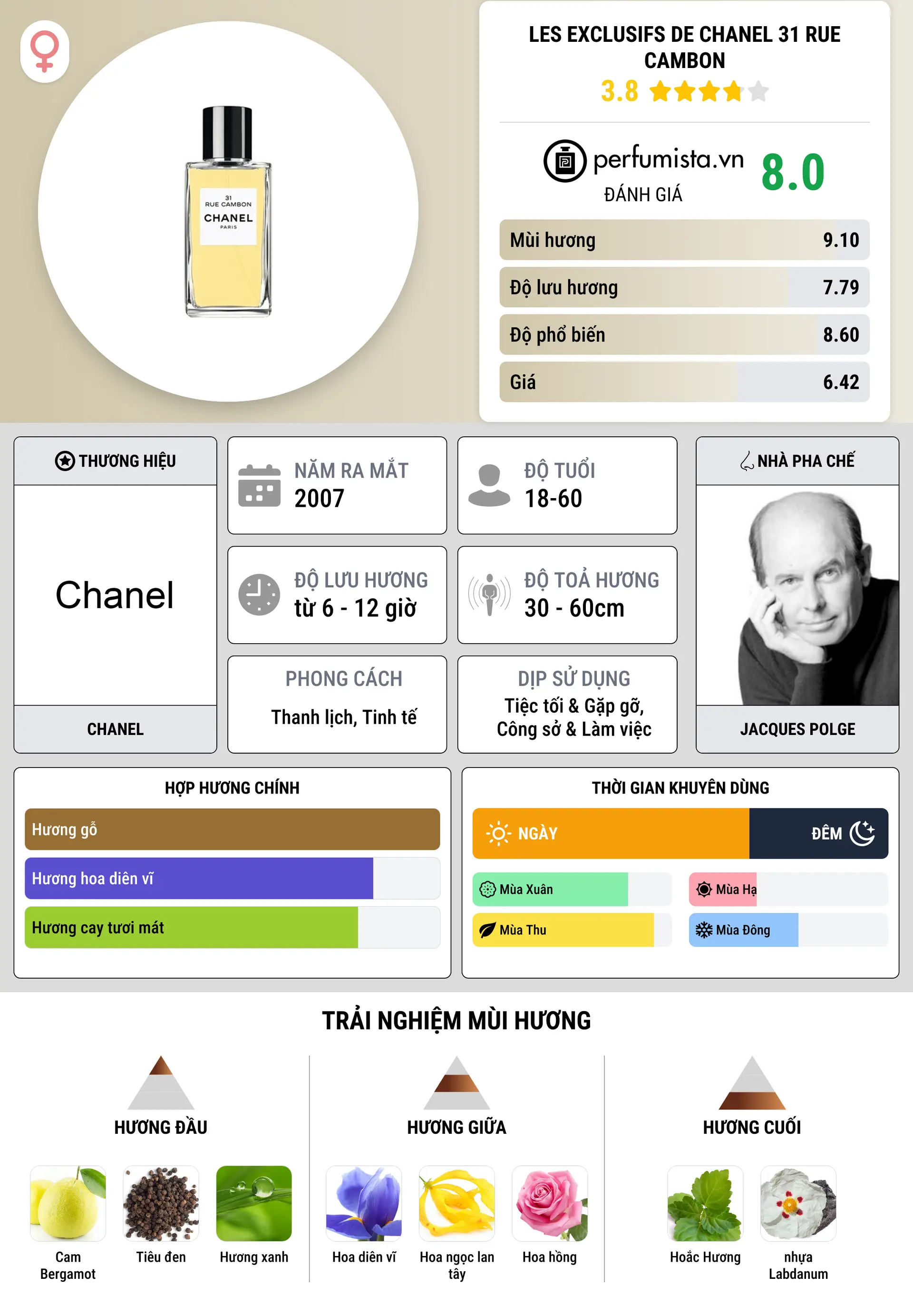 Thông tin chi tiết Les Exclusifs de Chanel 31 Rue Cambon