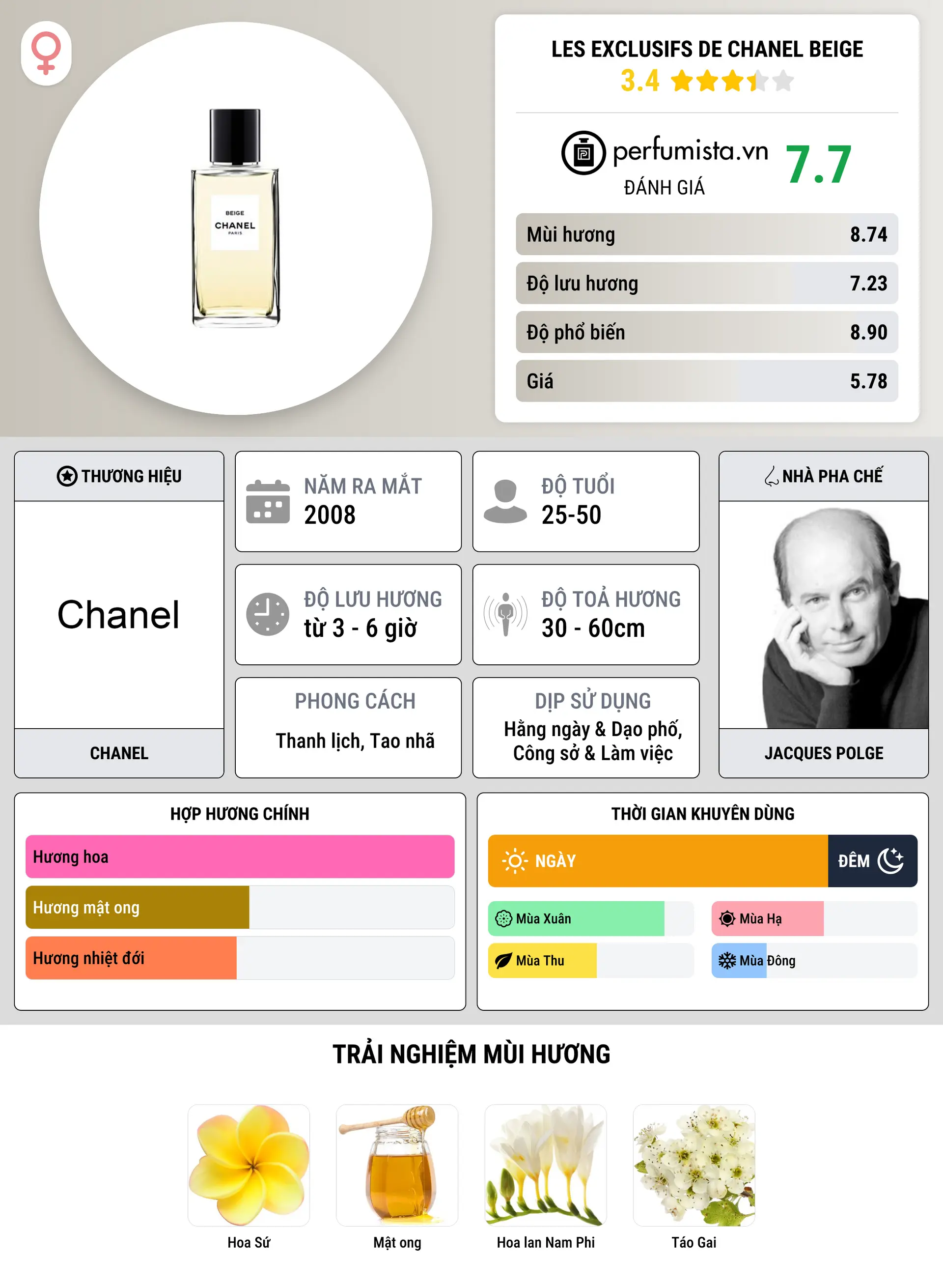 Thông tin chi tiết Les Exclusifs de Chanel Beige