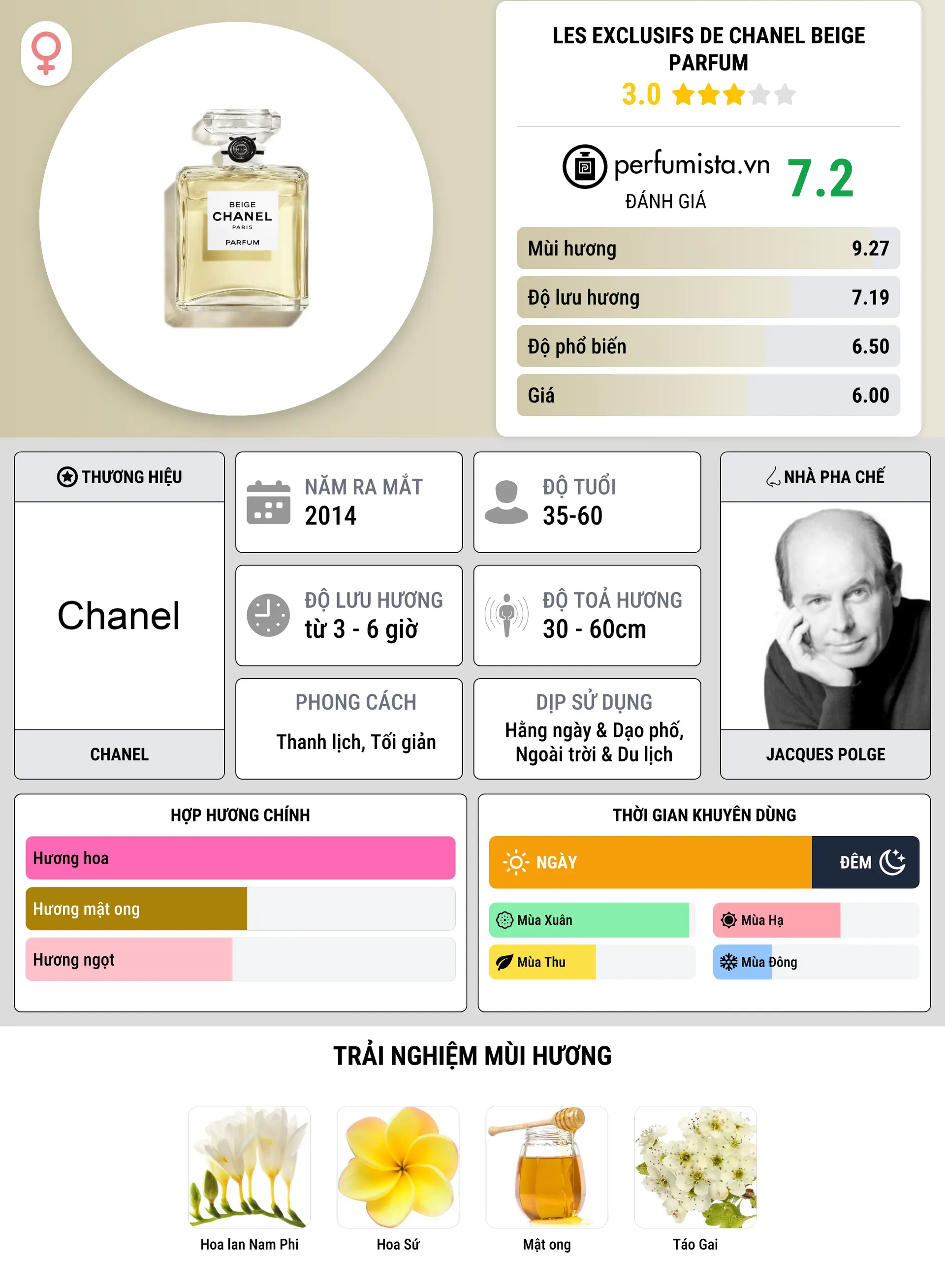 Thông tin chi tiết Les Exclusifs de Chanel Beige Parfum