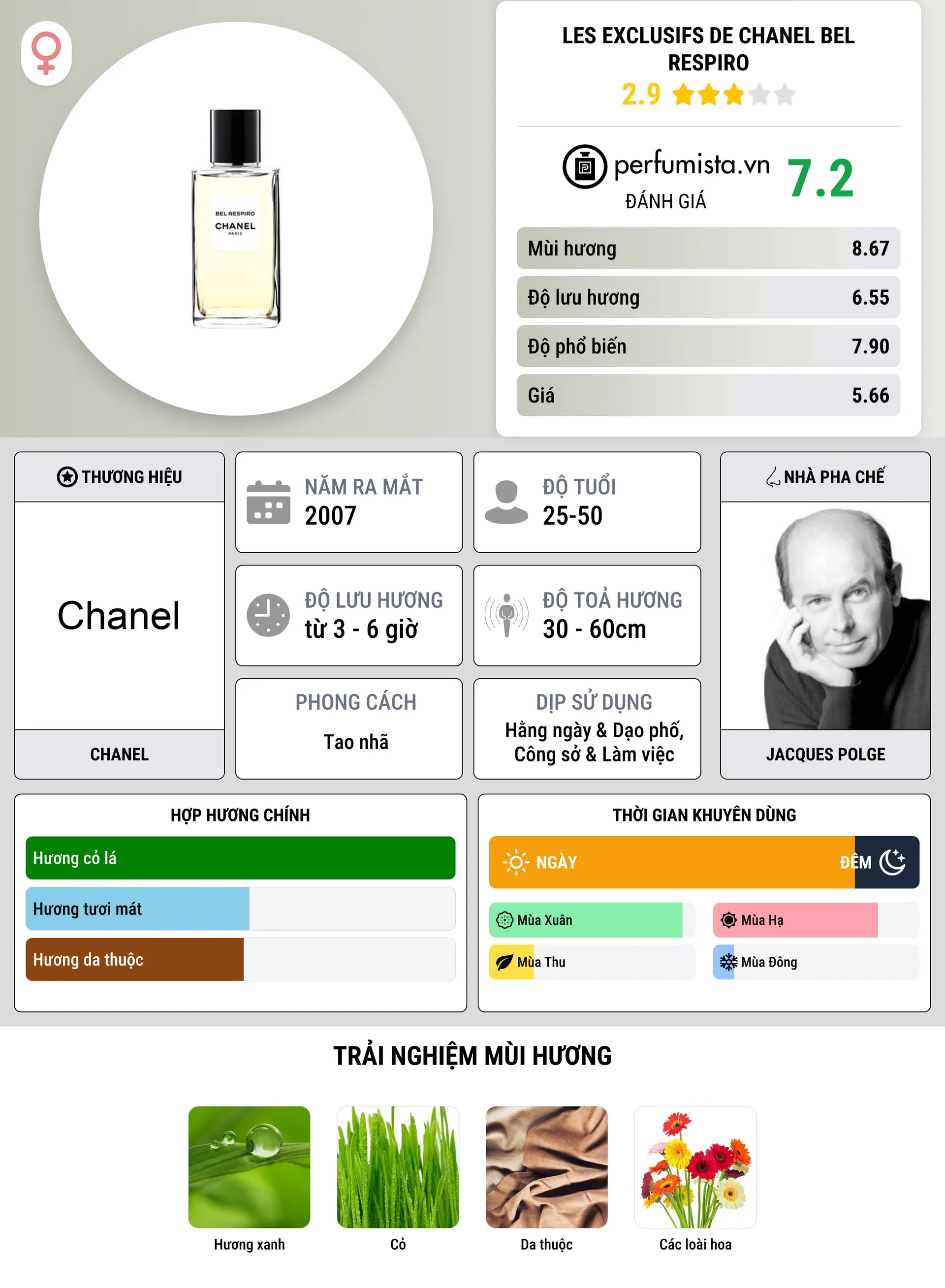 Thông tin chi tiết Les Exclusifs de Chanel Bel Respiro