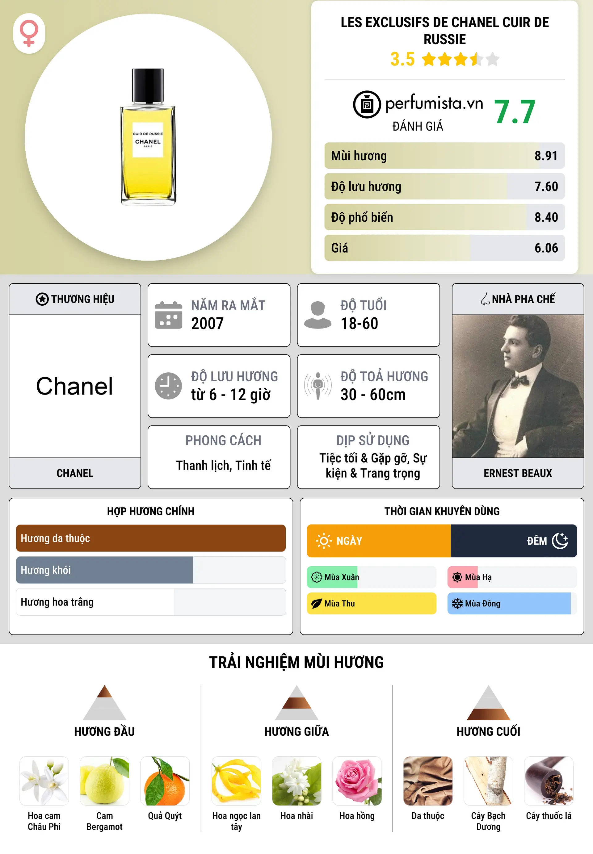 Thông tin chi tiết Les Exclusifs de Chanel Cuir de Russie