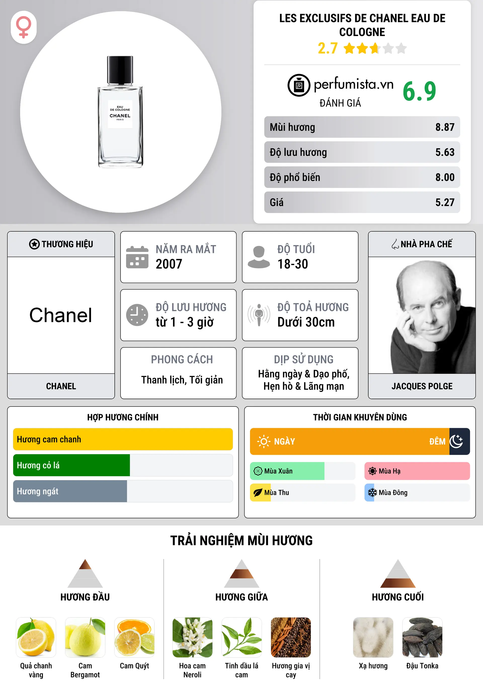 Thông tin chi tiết Les Exclusifs de Chanel Eau de Cologne
