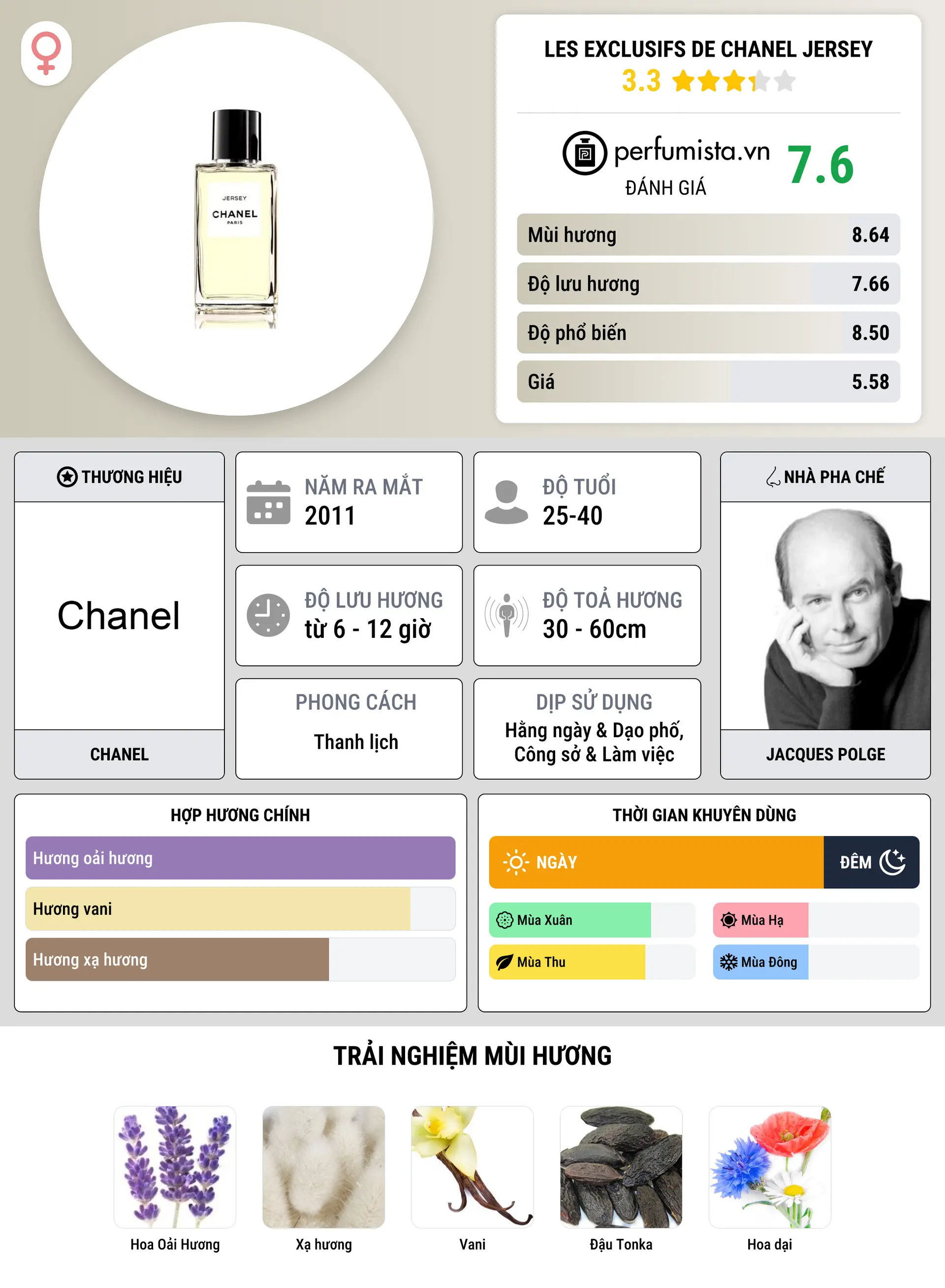 Thông tin chi tiết Les Exclusifs de Chanel Jersey