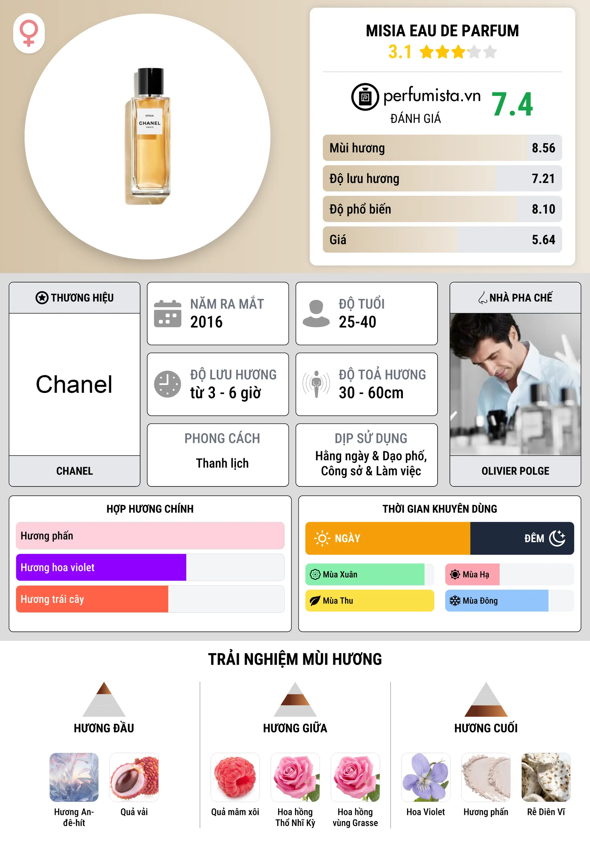 Thông tin chi tiết Misia Eau de Parfum
