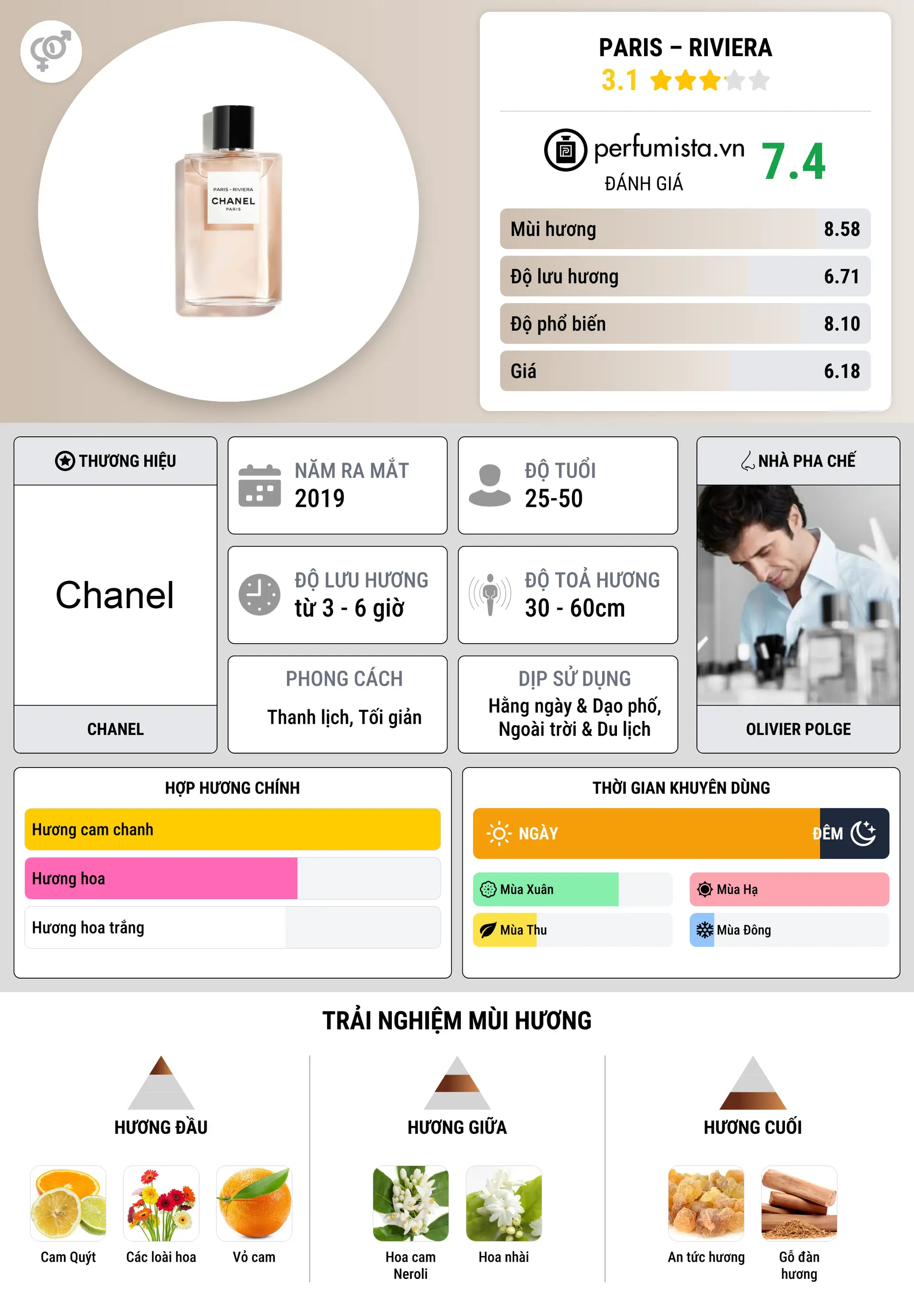 Thông tin chi tiết Paris – Riviera