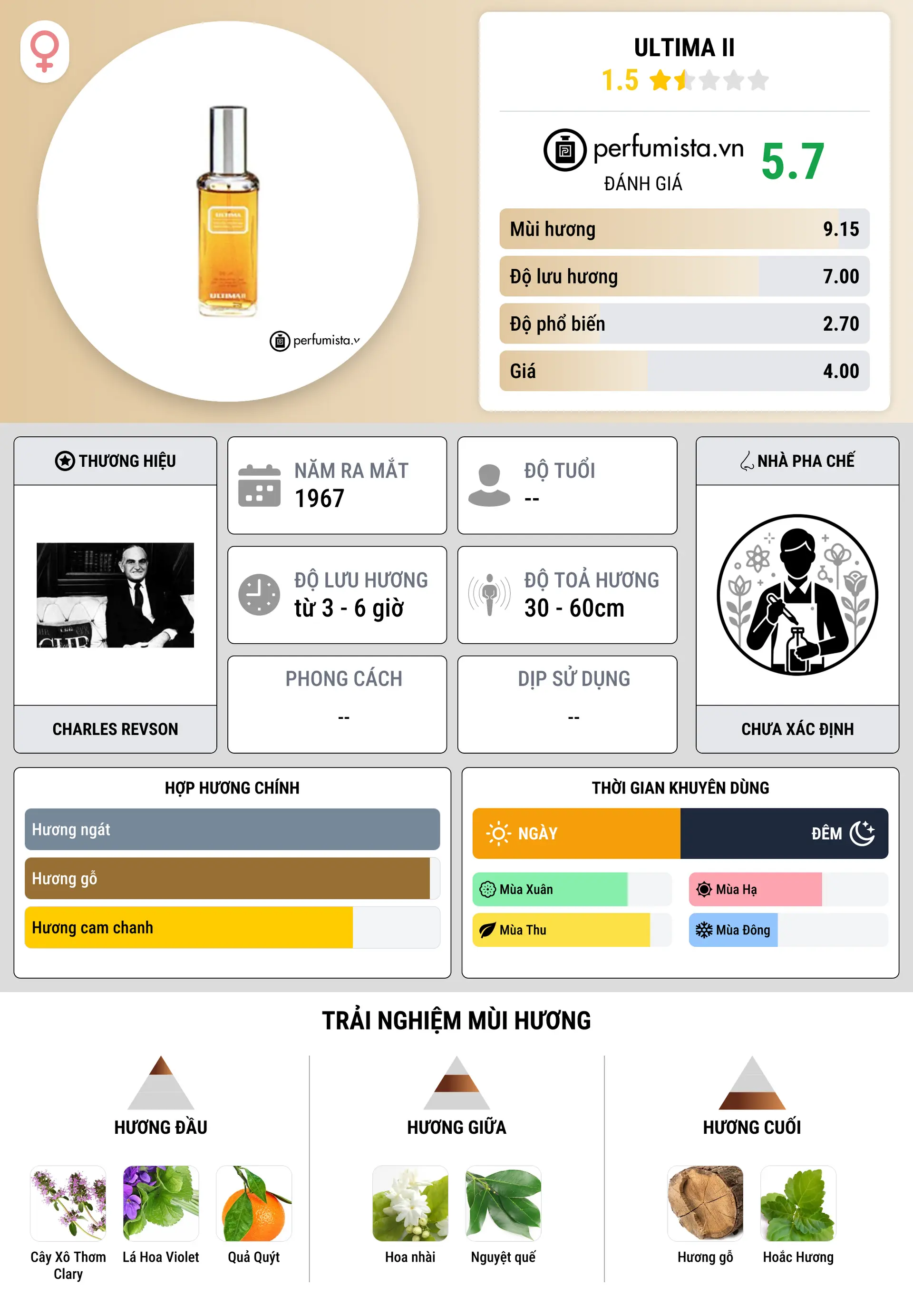 Thông tin chi tiết Ultima II