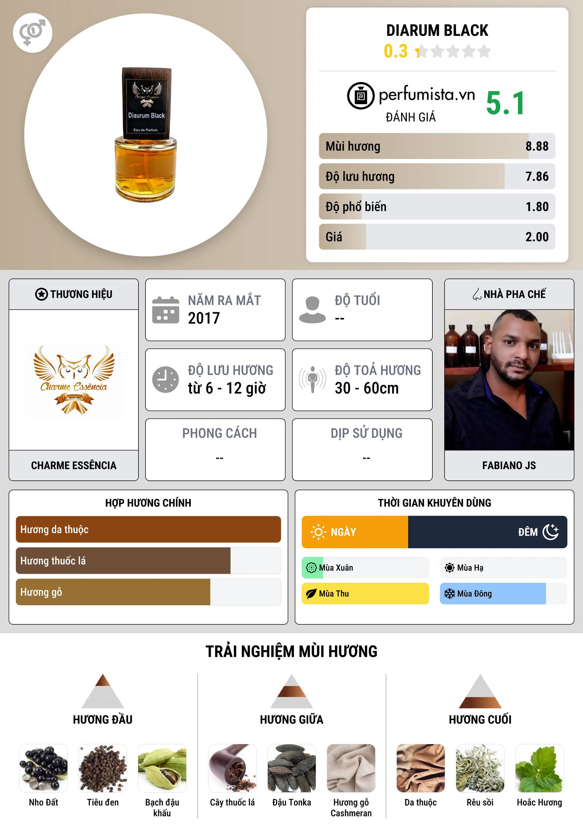 Thông tin chi tiết Diarum Black