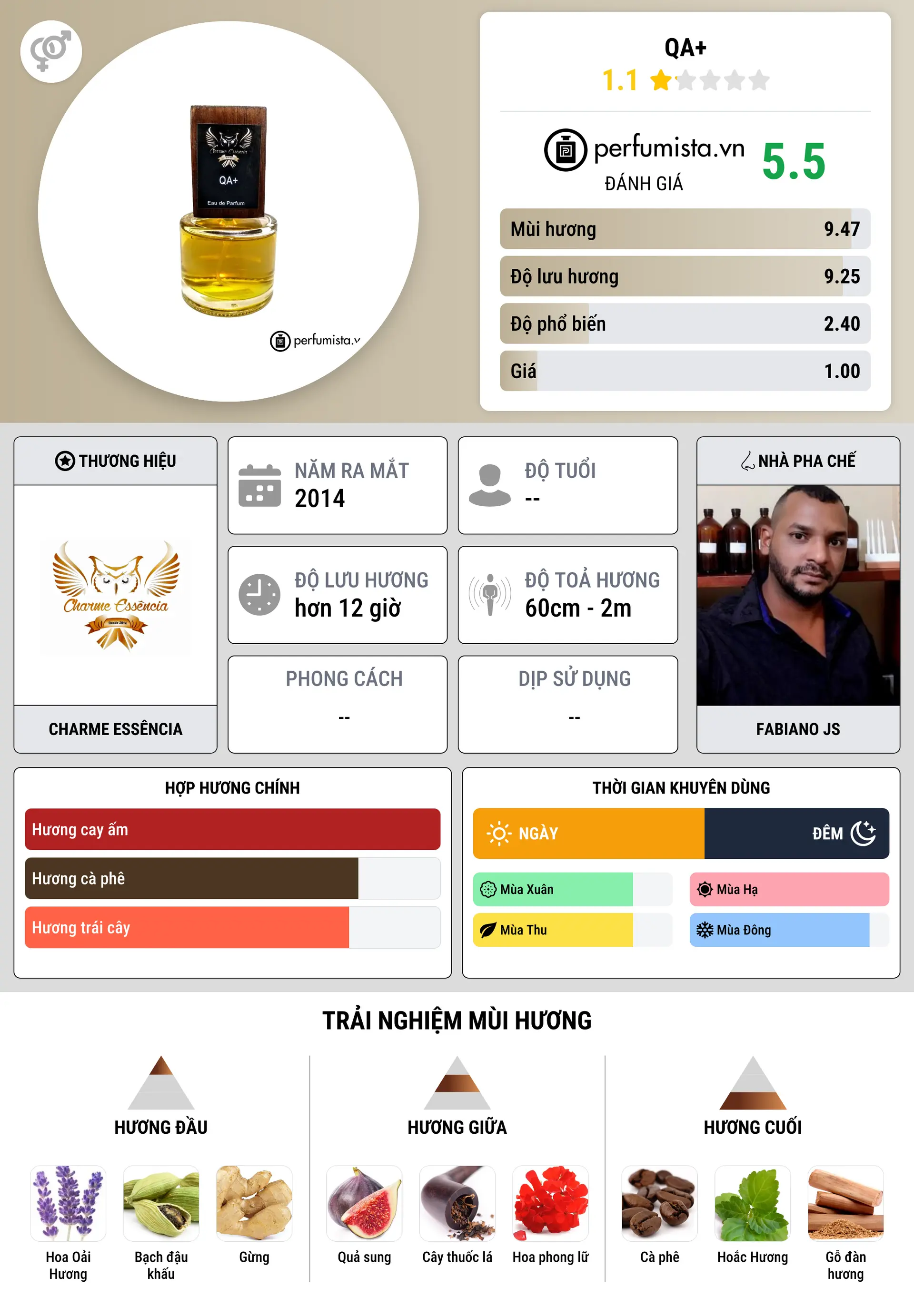 Thông tin chi tiết QA+