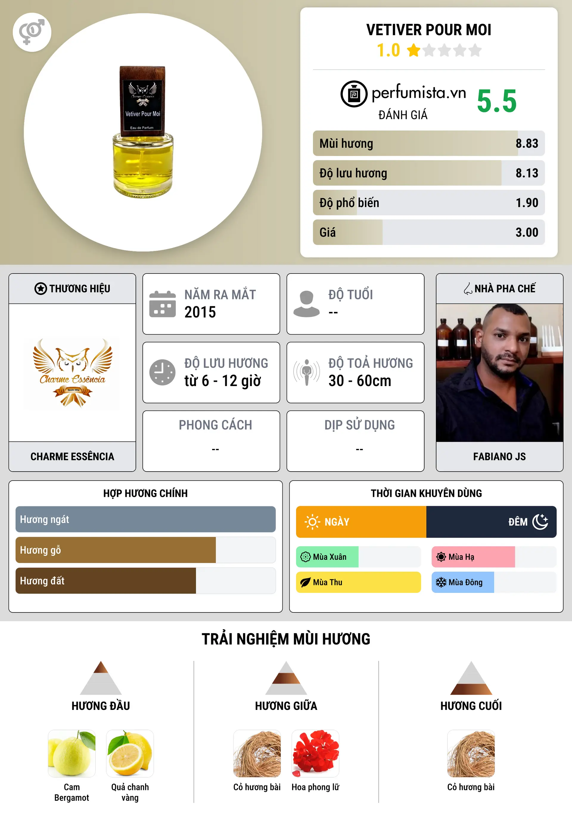 Thông tin chi tiết Vetiver Pour Moi