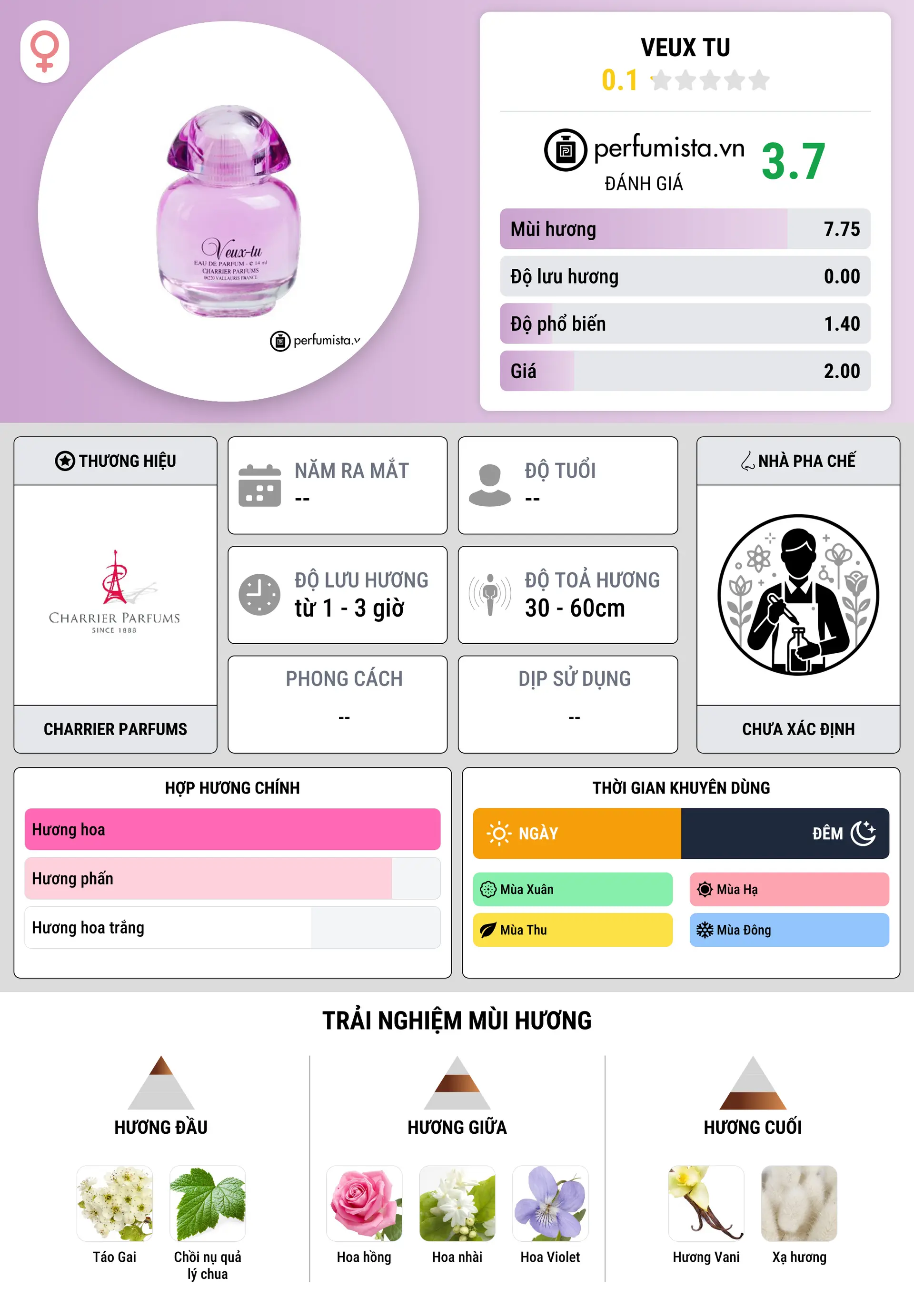 Thông tin chi tiết Veux Tu