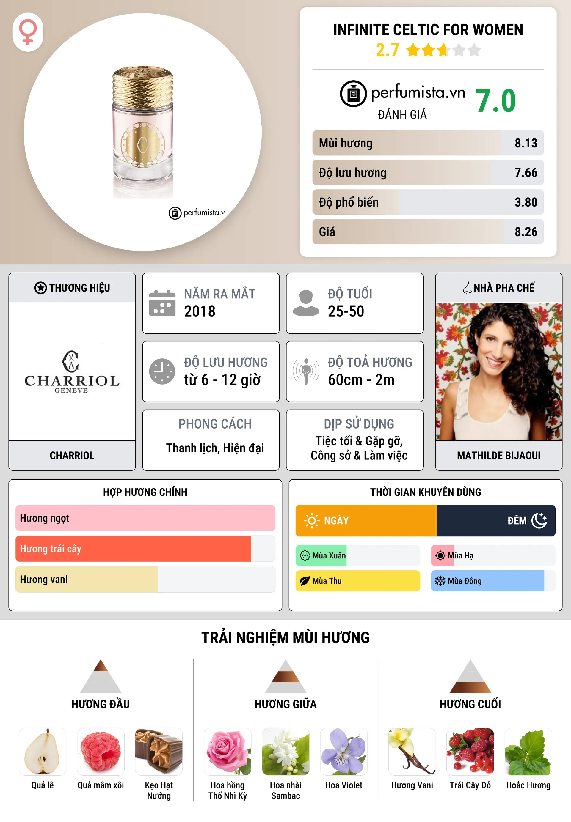 Thông tin chi tiết Infinite Celtic For Women