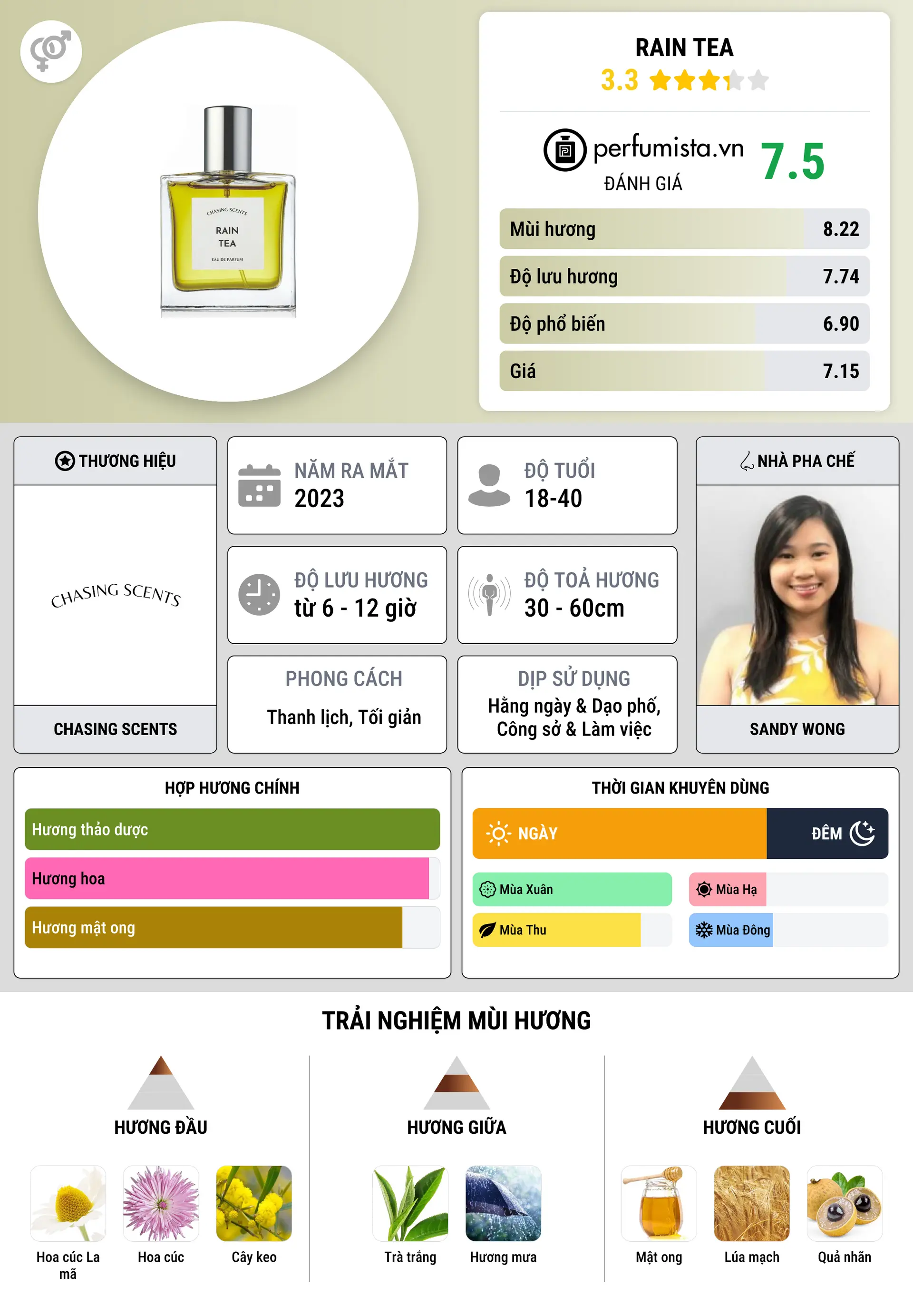 Thông tin chi tiết Rain Tea