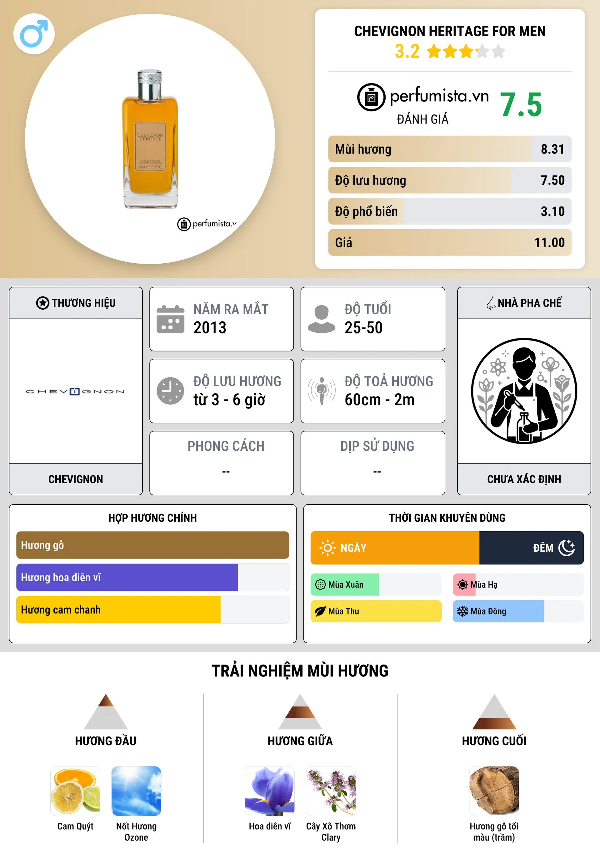 Thông tin chi tiết Chevignon Heritage for Men