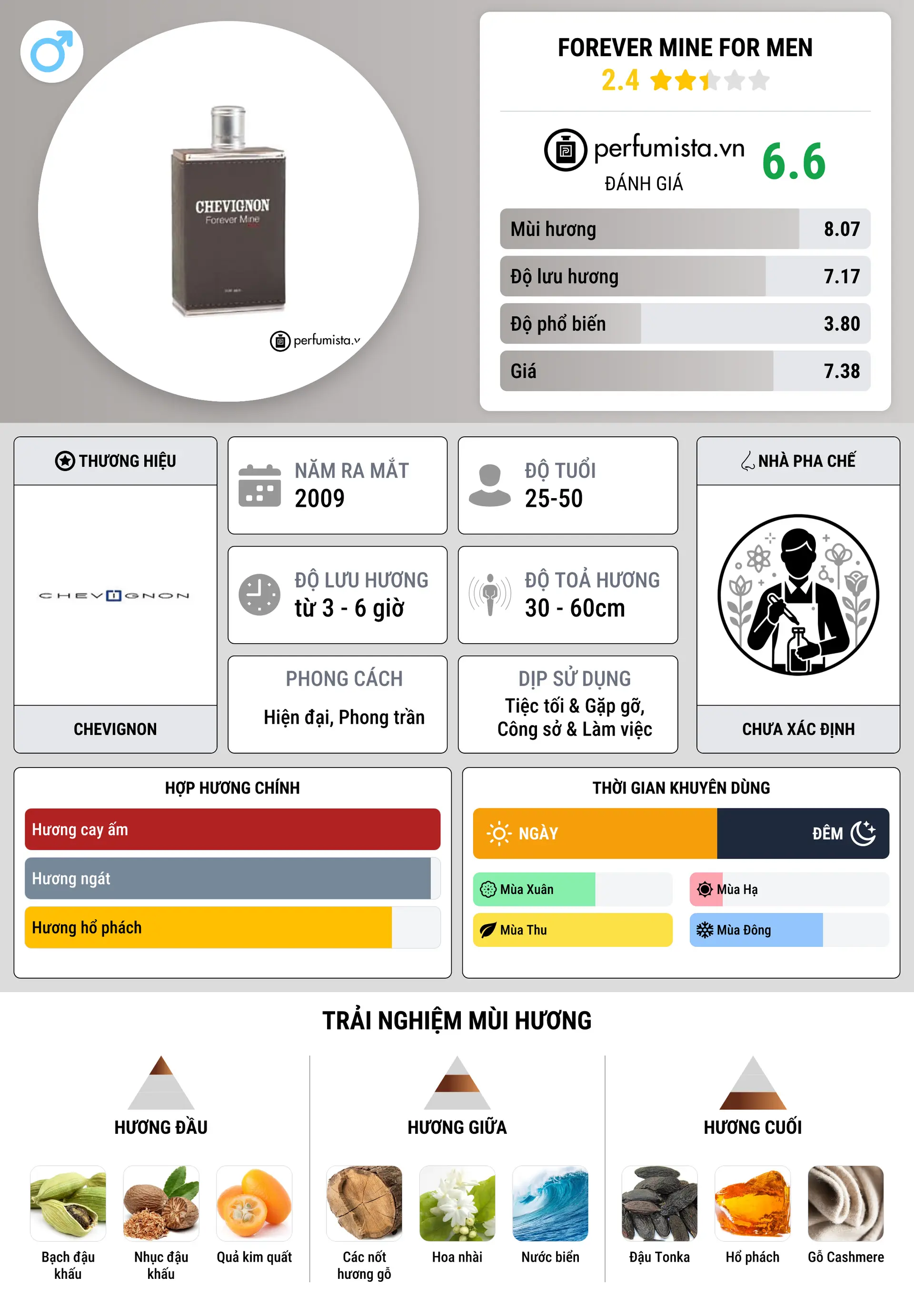 Thông tin chi tiết Forever Mine for Men