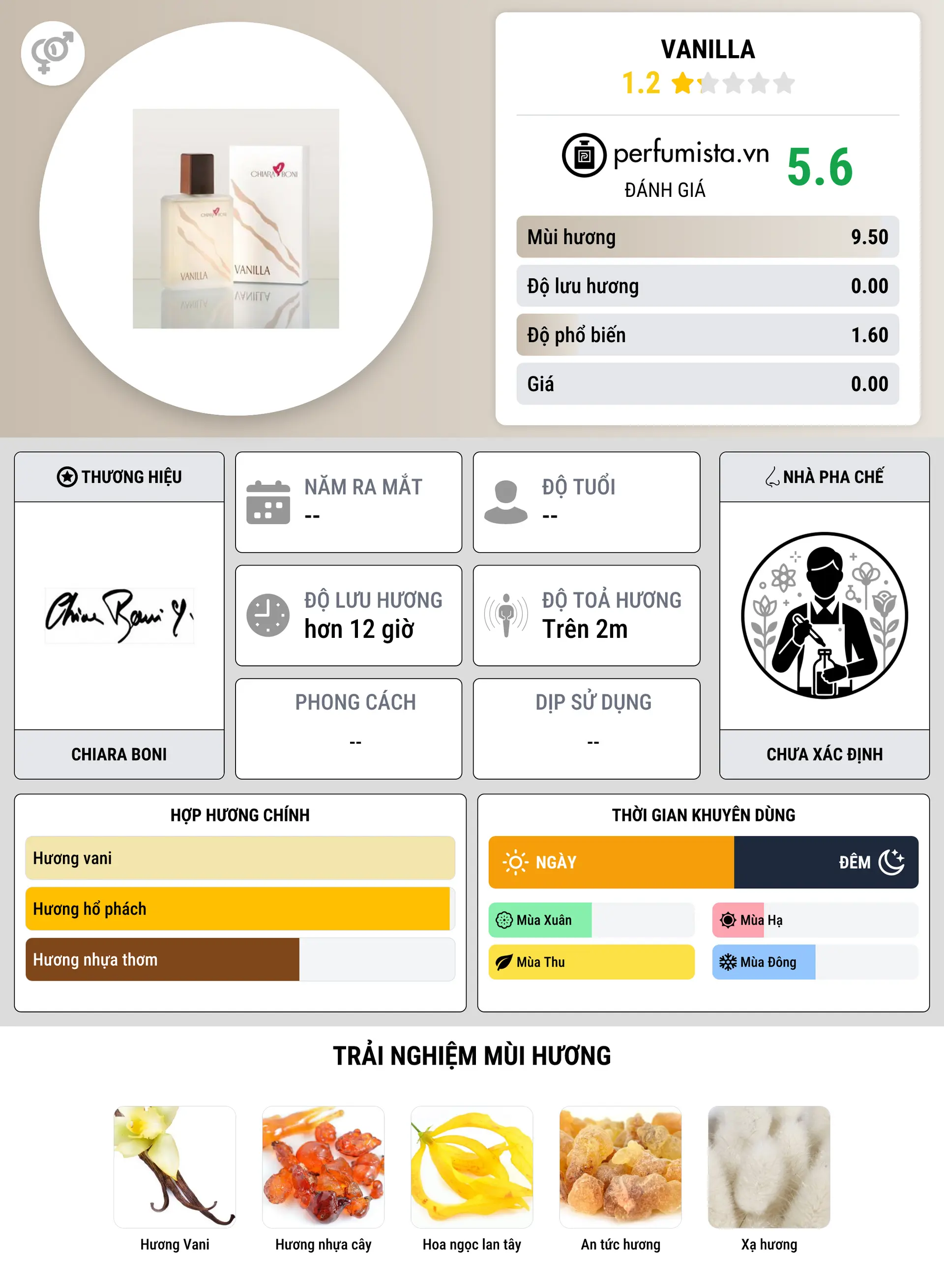 Thông tin chi tiết Vanilla