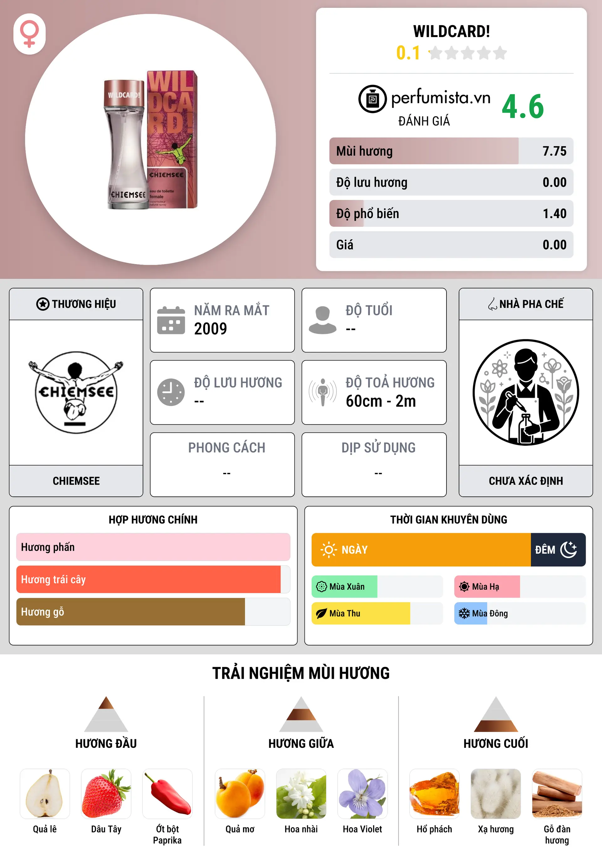 Thông tin chi tiết Wildcard!