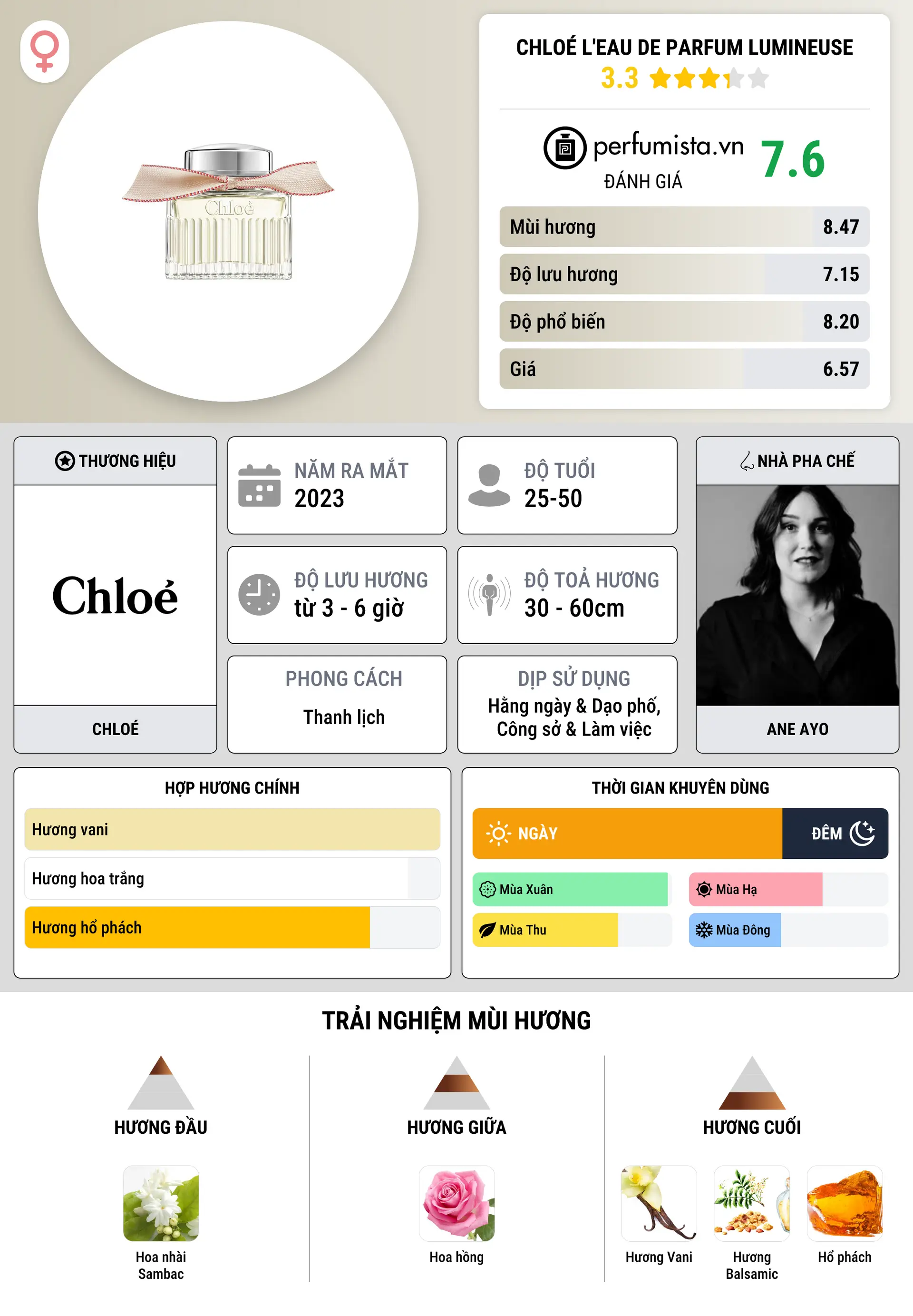Thông tin chi tiết Chloé L'Eau de Parfum Lumineuse
