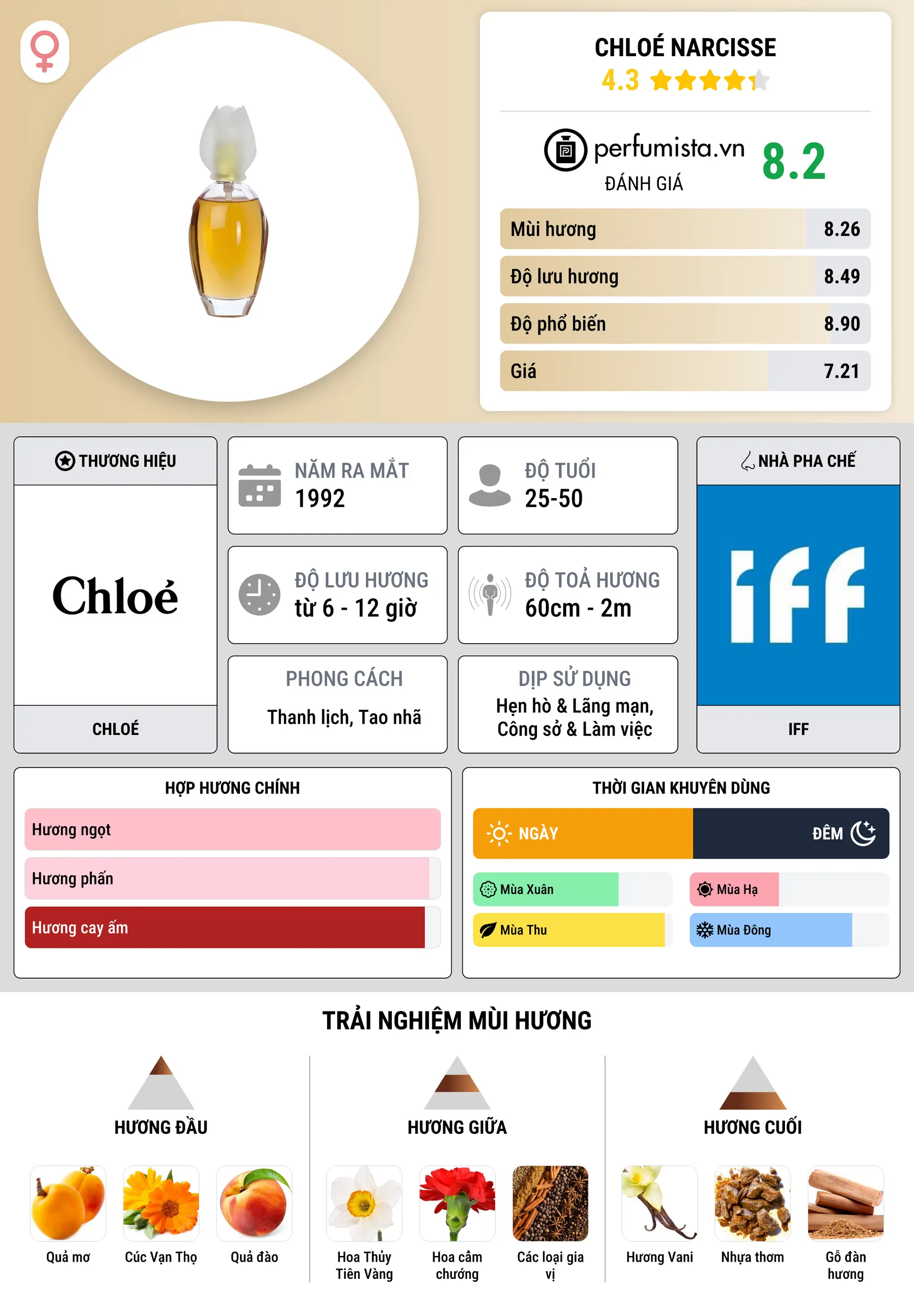 Thông tin chi tiết Chloé Narcisse