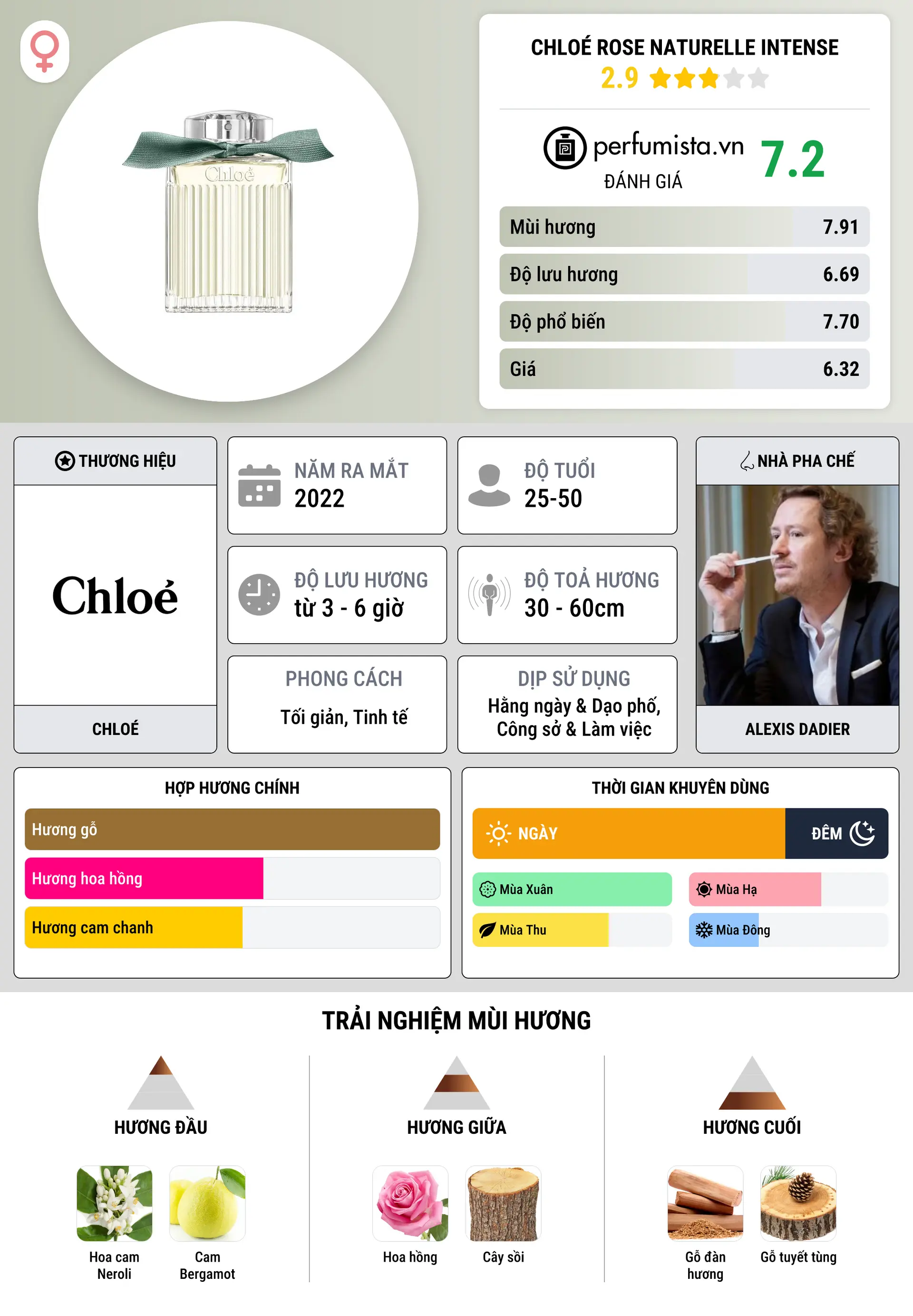 Thông tin chi tiết Chloé Rose Naturelle Intense