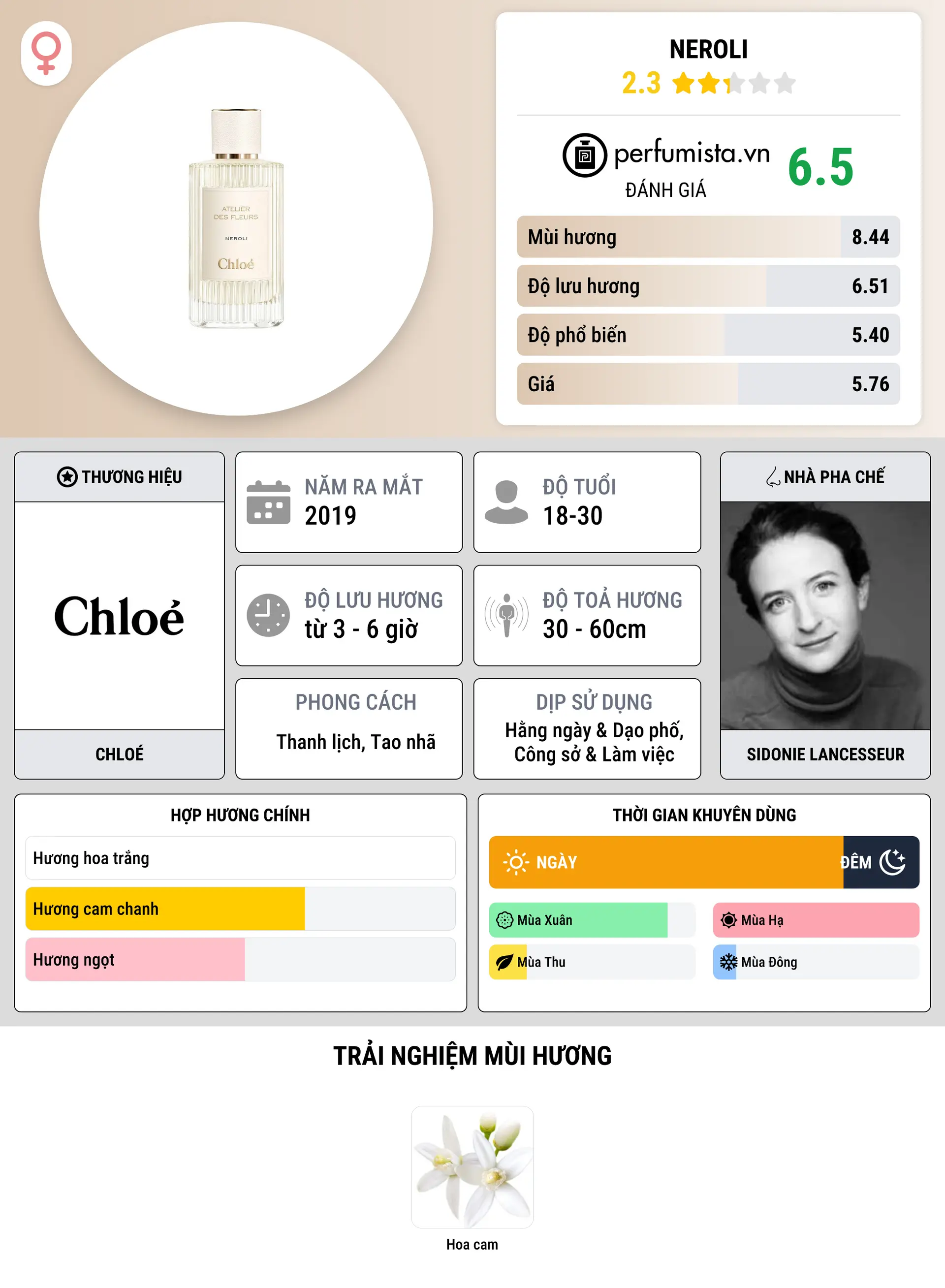 Thông tin chi tiết Neroli