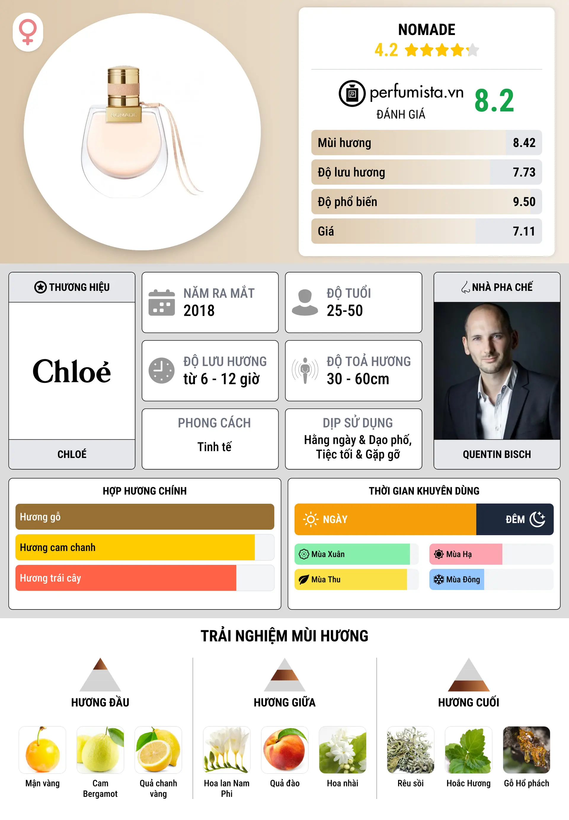 Thông tin chi tiết Nomade