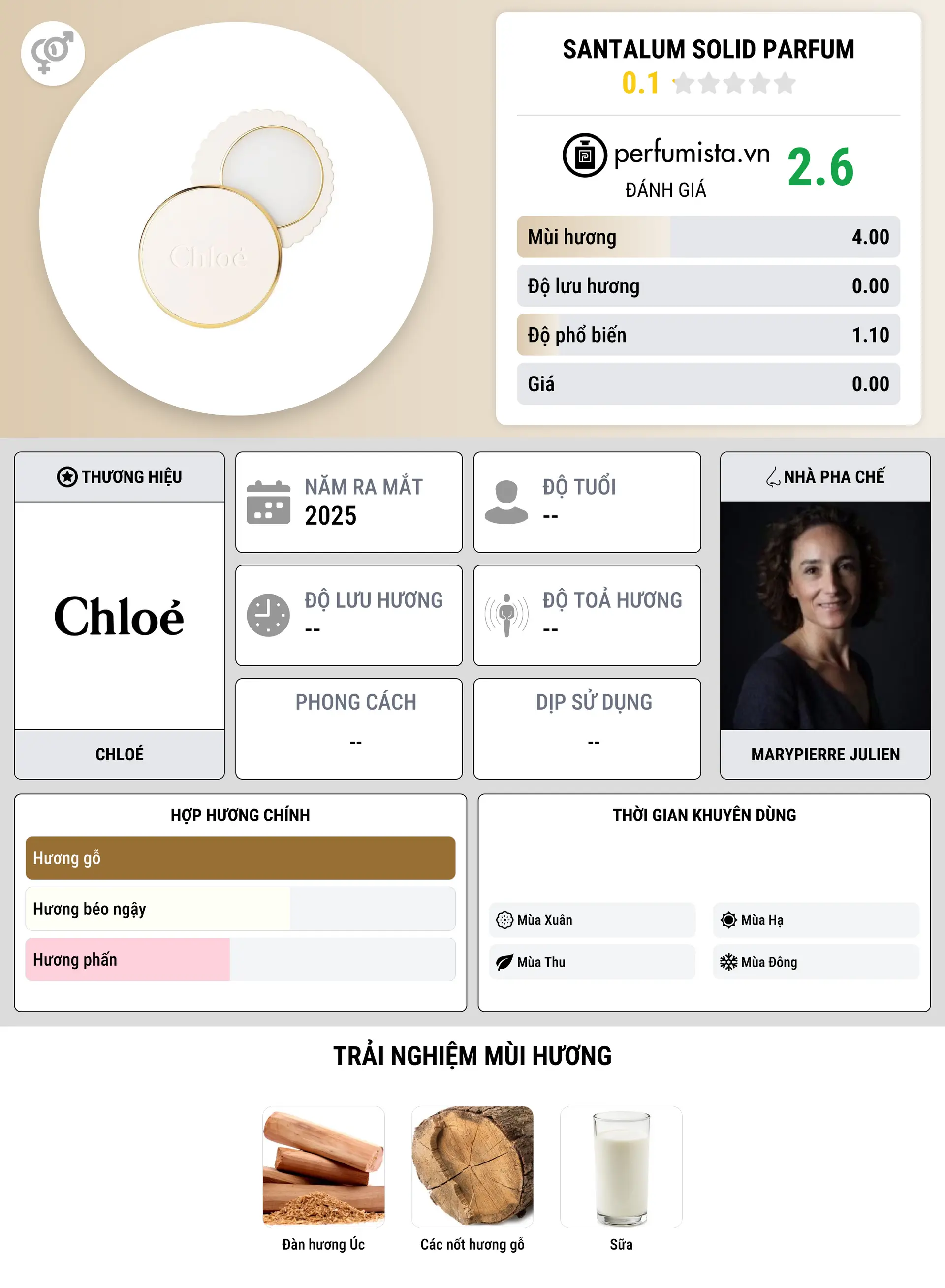 Thông tin chi tiết Santalum Solid Parfum