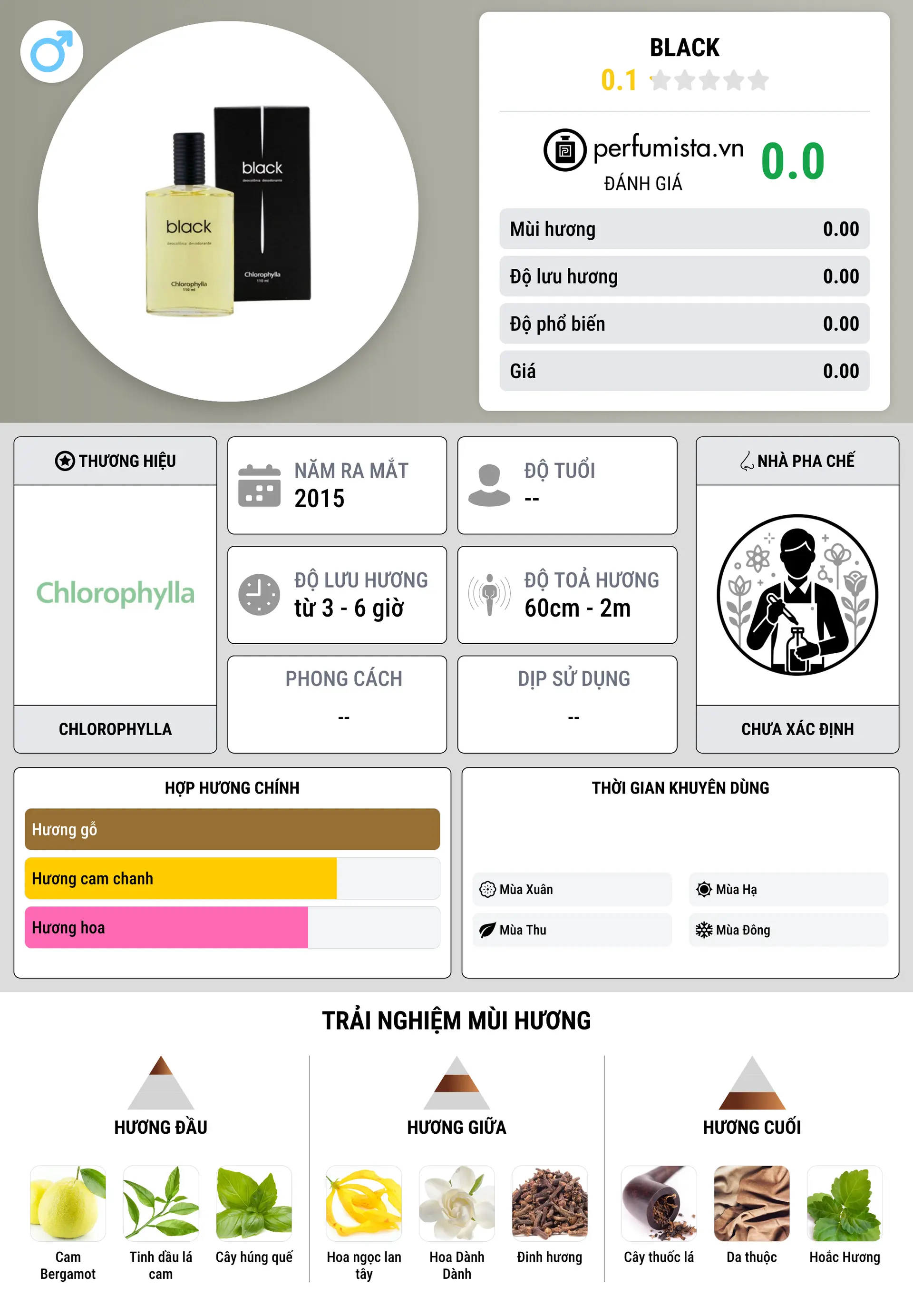 Thông tin chi tiết Black