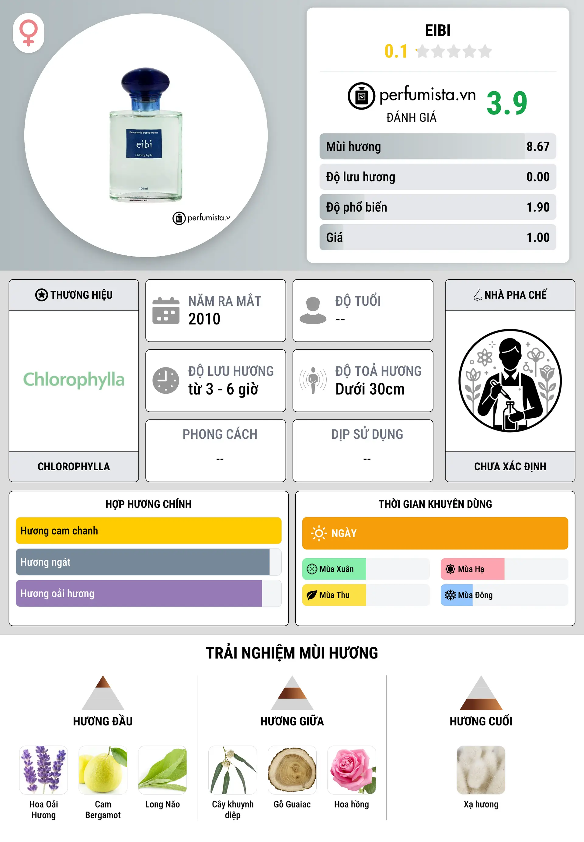 Thông tin chi tiết Eibi