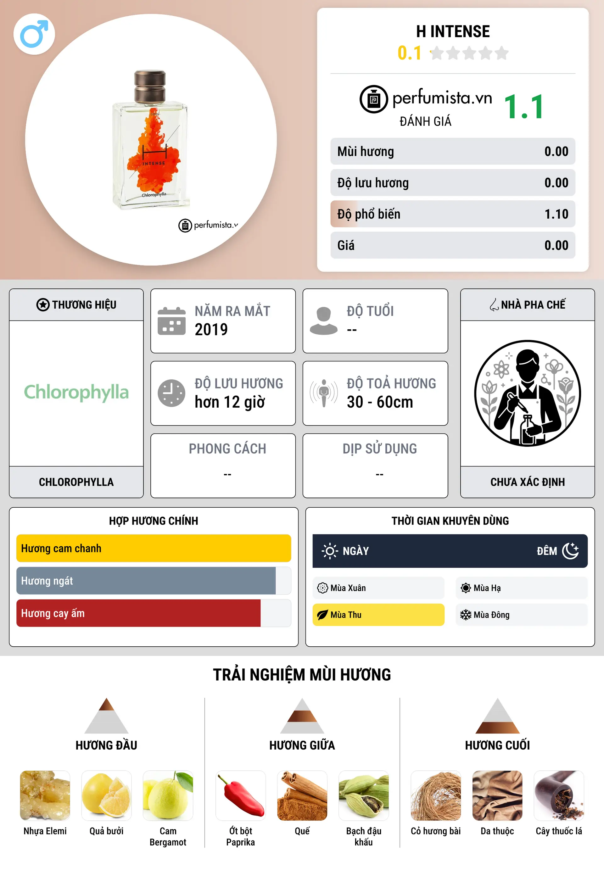 Thông tin chi tiết H Intense