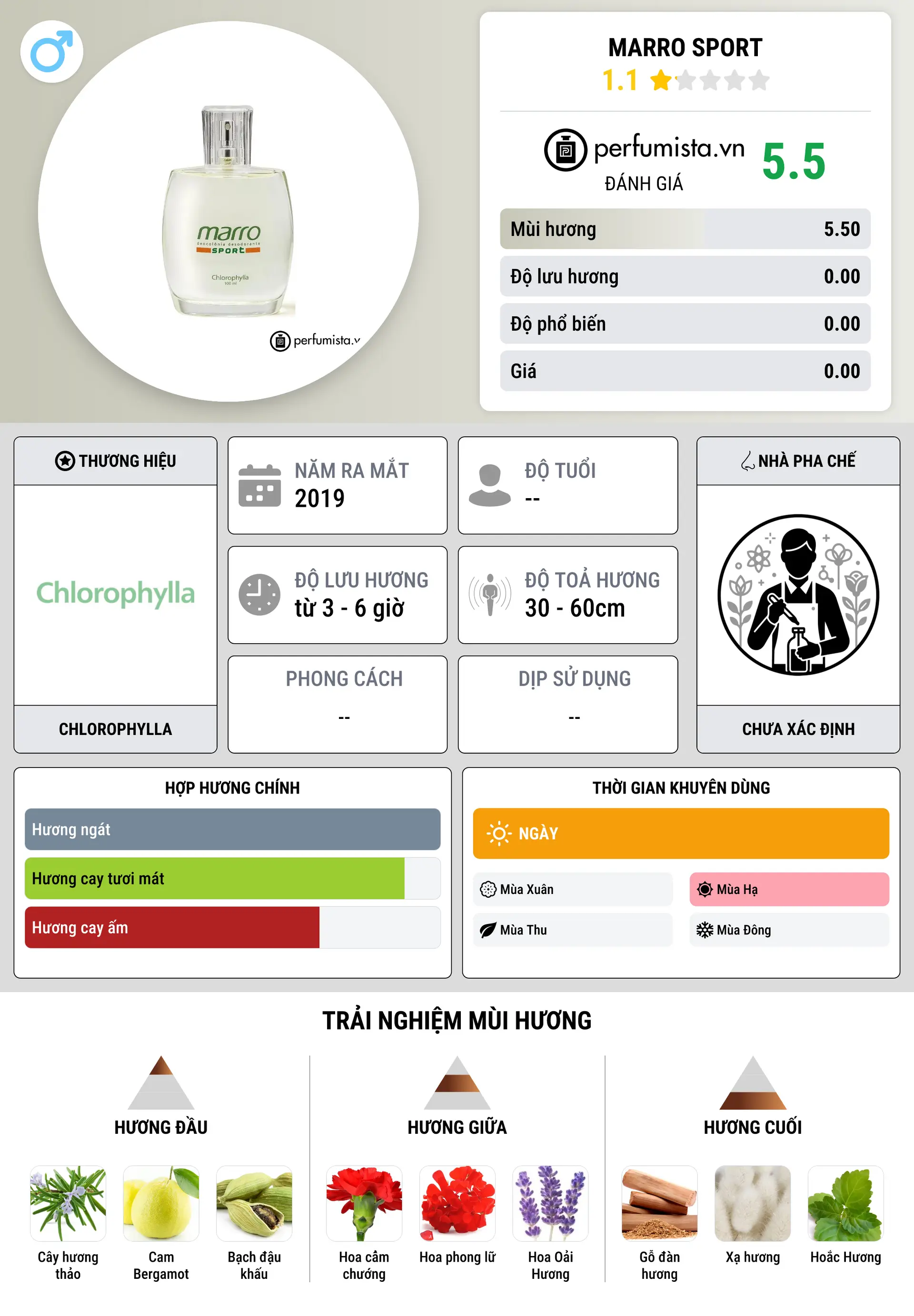 Thông tin chi tiết Marro Sport