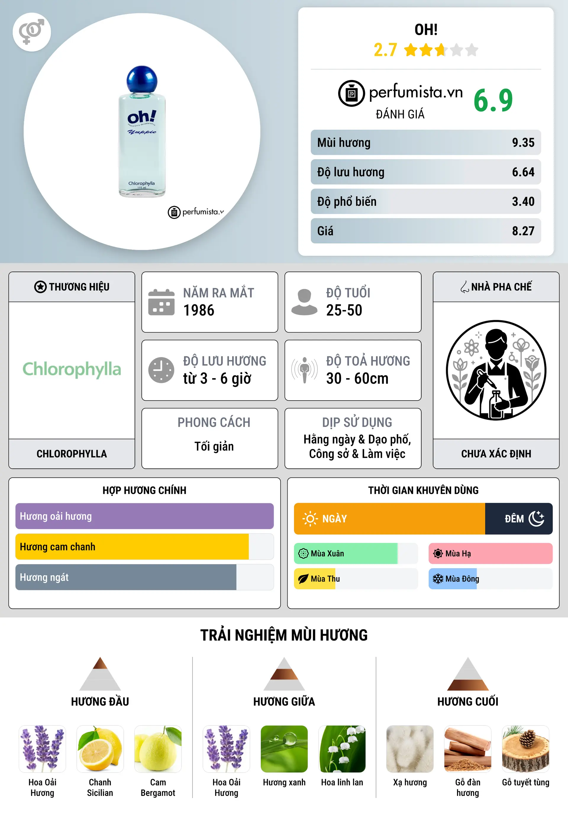 Thông tin chi tiết Oh!