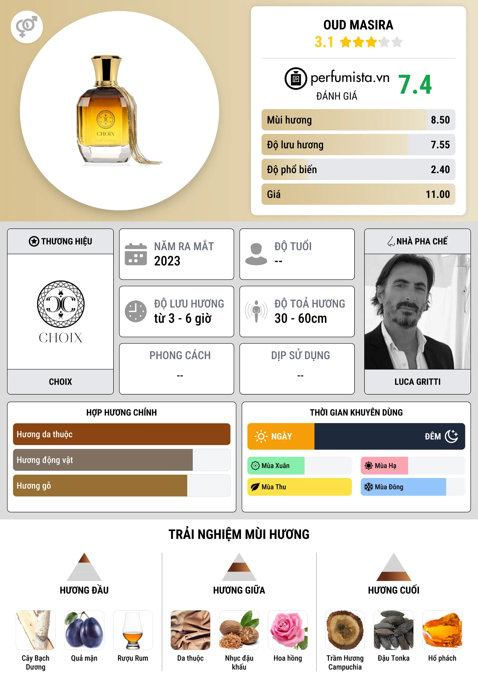 Thông tin chi tiết Oud Masira