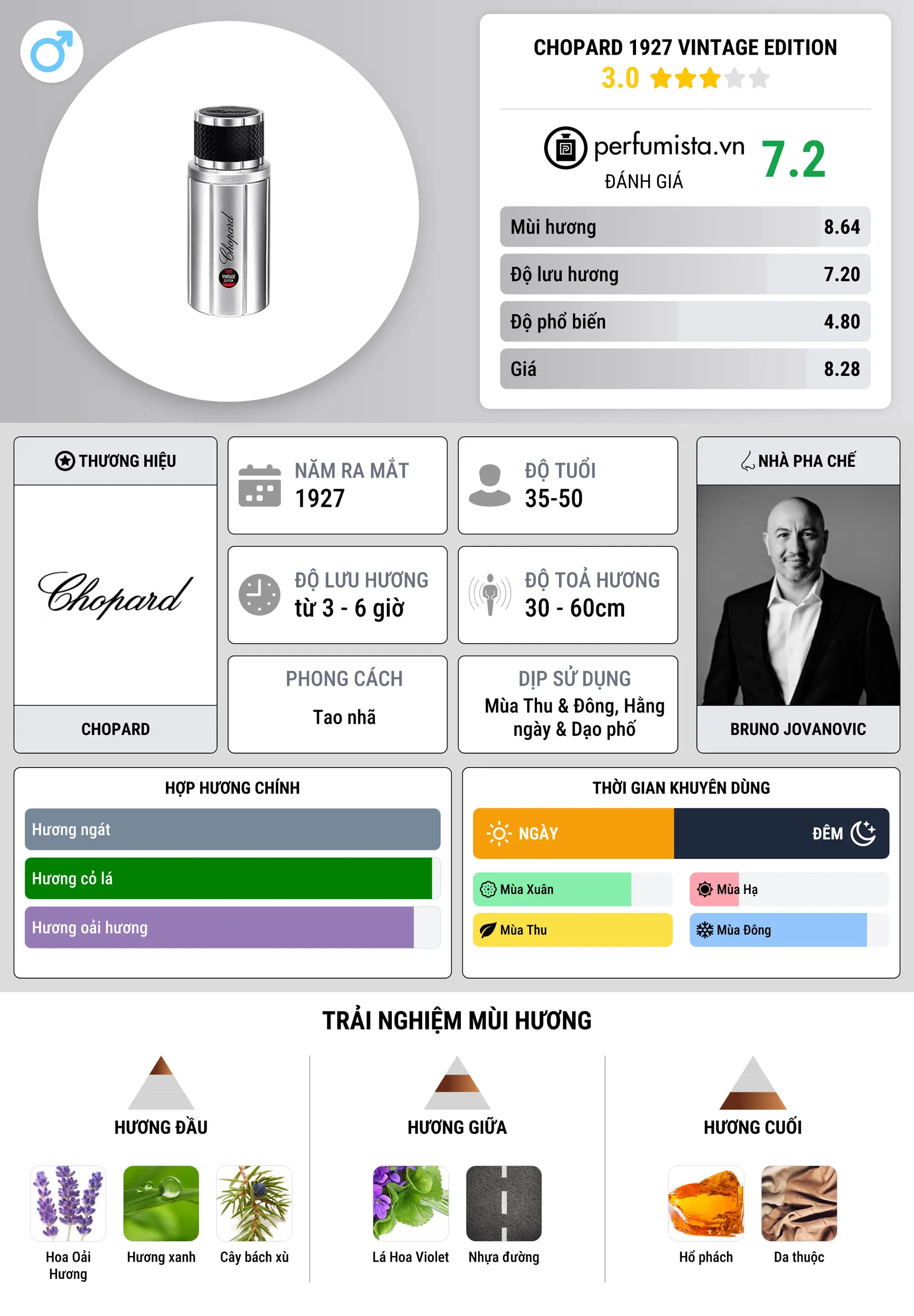 Thông tin chi tiết Chopard 1927 Vintage Edition